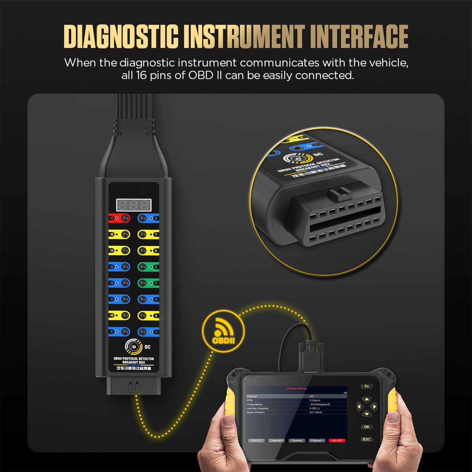 OBD2-Breakout-Box, 45 cm, OBD-II-Protokolldetektor-Breakout-Box, 16-polige CAN-Breakout-Box für Kommunikations-/Strom-/Masseerkennung mit OBD-Spannung, LED-Anzeigelampe, integrierter Eingangsbuchse