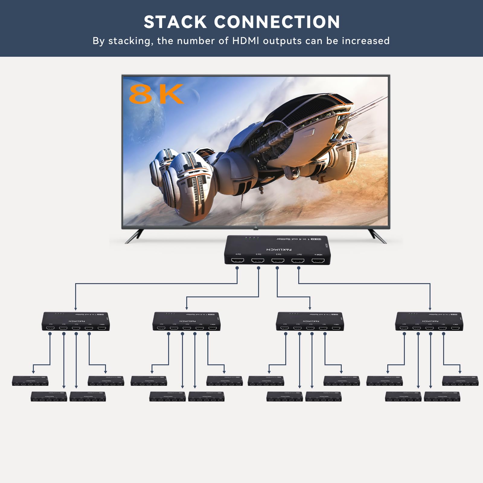 Divisor HDMI 8K 1 en 4 salida 4K 120Hz, adaptador duplicador HDMI 1 a 4 salidas simultáneamente para 4 pantallas, compatible con Full HD 1080P 3D HDCP 1.4 para PS3/4, reproductor de DVD Blu-Ray, no