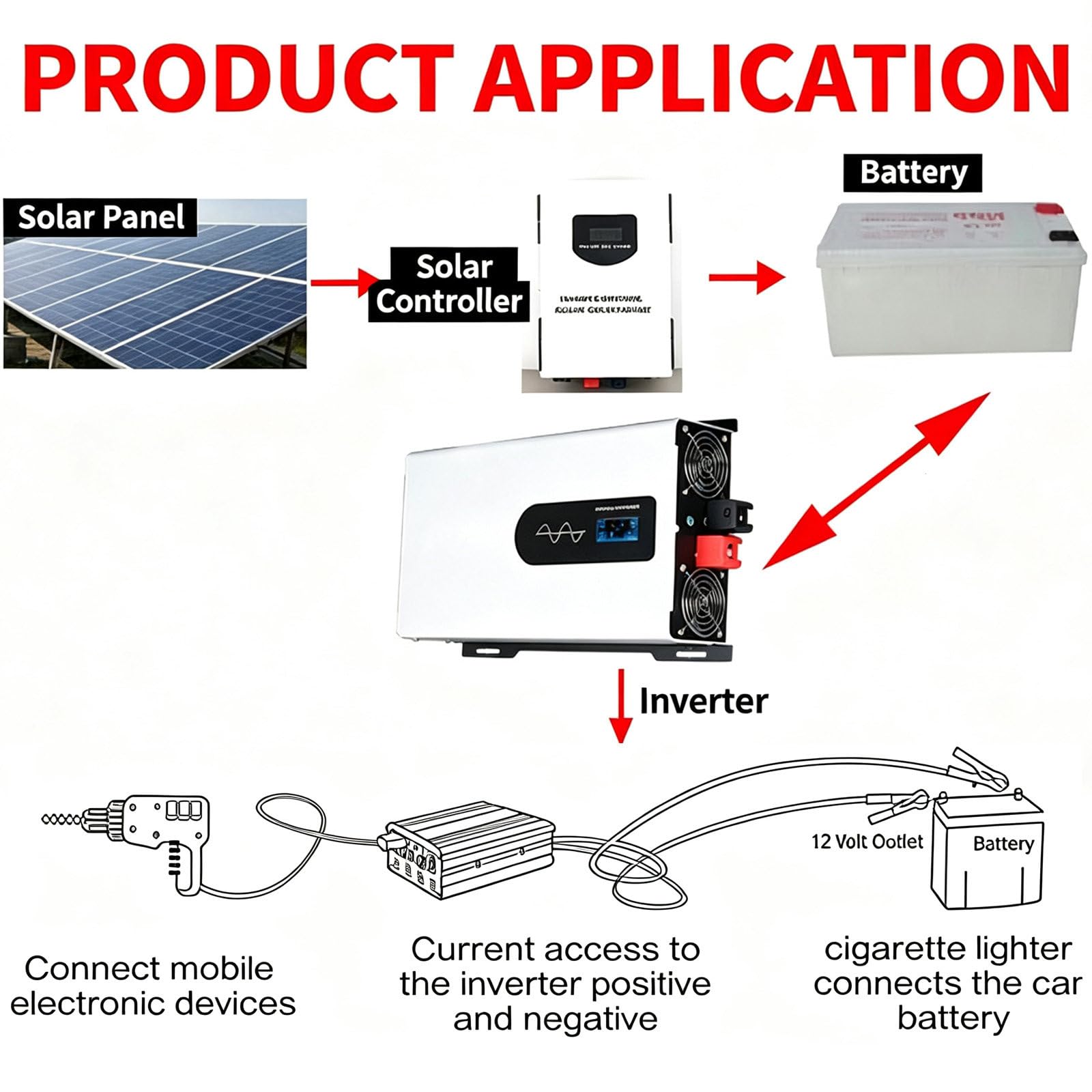 Inversor de Onda sinusoidal Pura de 220 V 48v-1000W