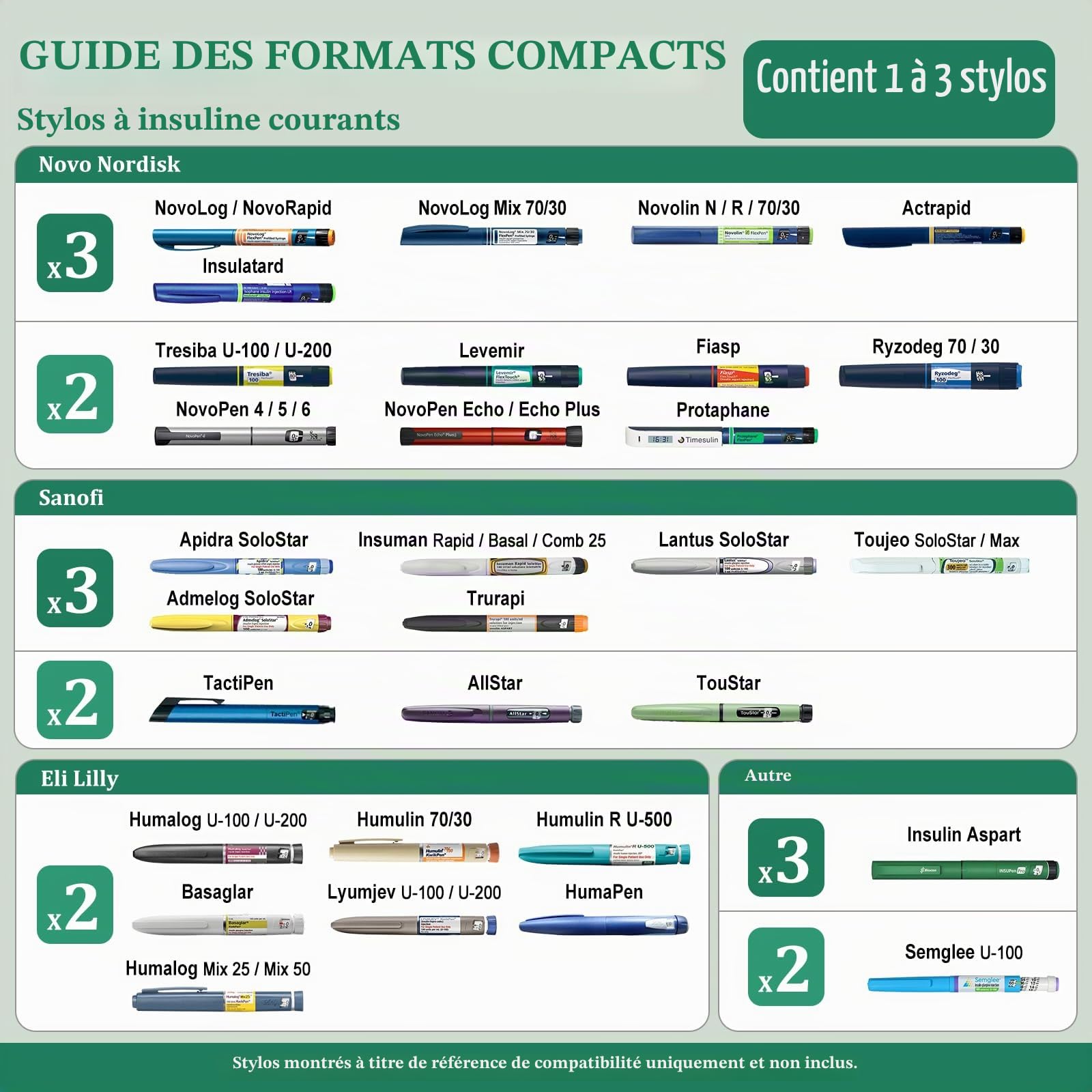 Pochette Isotherme Insuline Voyage, Trousse Isotherme Médicament 60 h, Glacière Médicale pour Insuline, GLP-1, Peptides & Stylos Injectables, Thermomètre Mécanique, Acier Inox, 3 Stylos