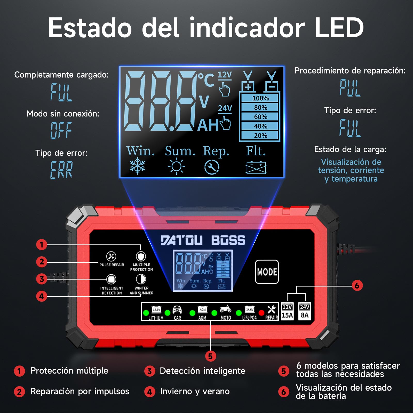 DATOUBOSS Cargador de Batería de Coche 15A 12V/24V, Cargador Baterias Coche Inteligente con Reparación y Compensación Térmica, para Moto Coche Barco, para LiFePO4 Plomo-Acido AGM Gel (12V 15A/24V 8A)