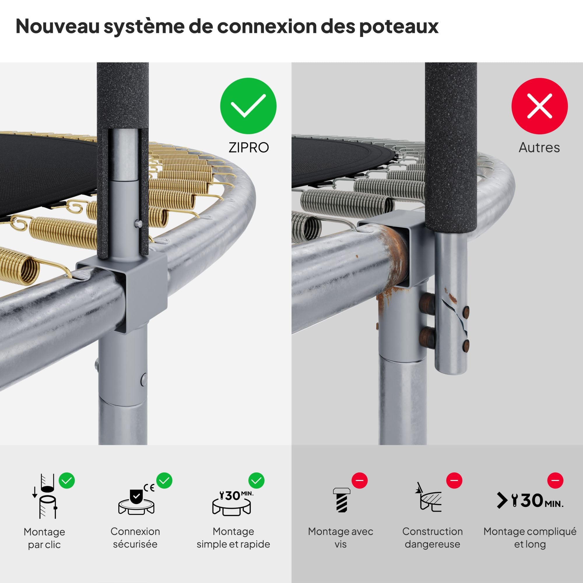 ZIPRO JumpPro in Trampoline Extérieur, Trampoline de Jardin Enfants, Filet Intérieur, Résistant, Protection UV, Montage Facile, Charge 100-150 kg,