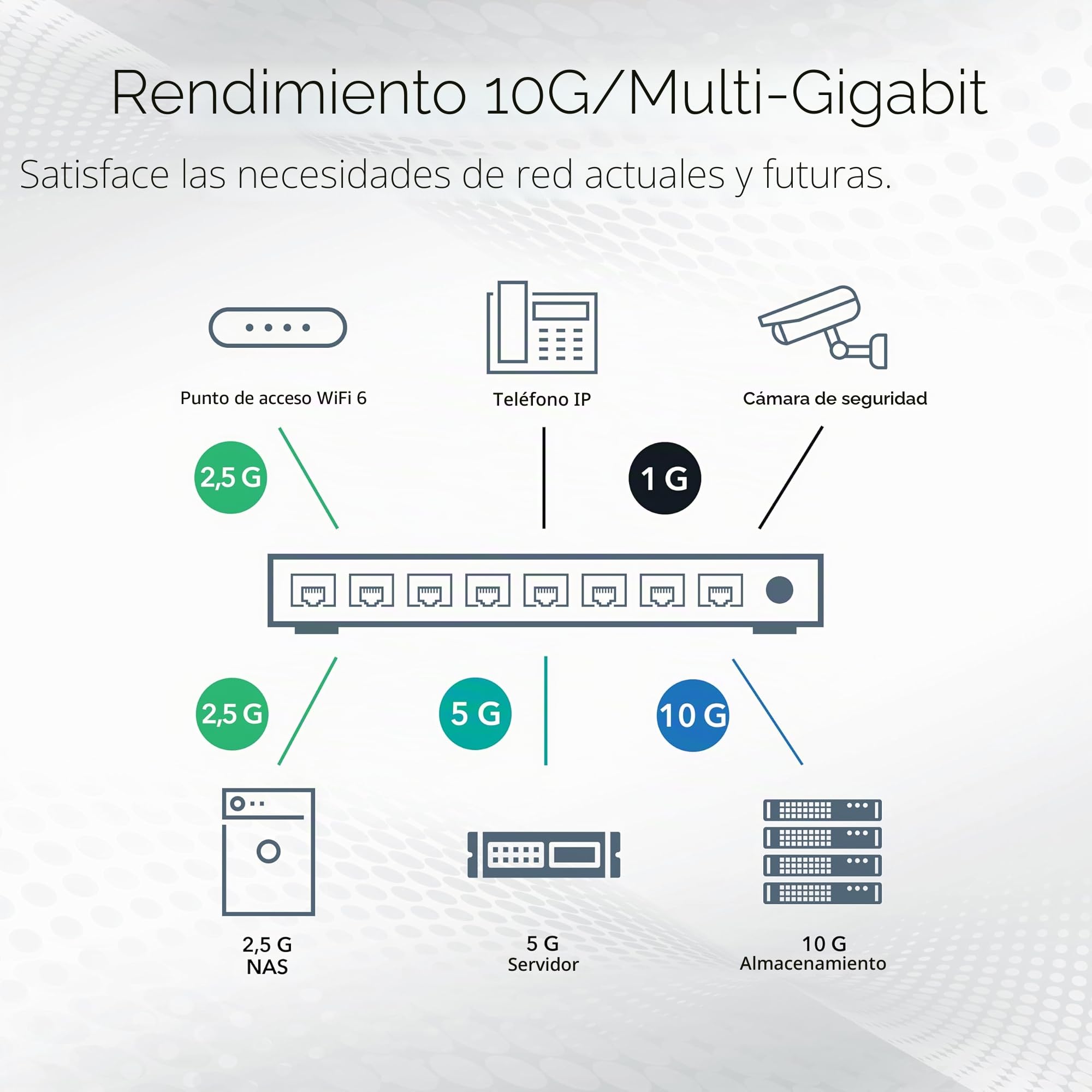 NETGEAR Switch PoE Gigabit Ethernet Smart gestionado de 28 Puertos GS728TPV3 | 24x PoE+ 190W, 4X 1G SFP |Montaje en sobremesa o en Bastidor y protección Limitada de por Vida