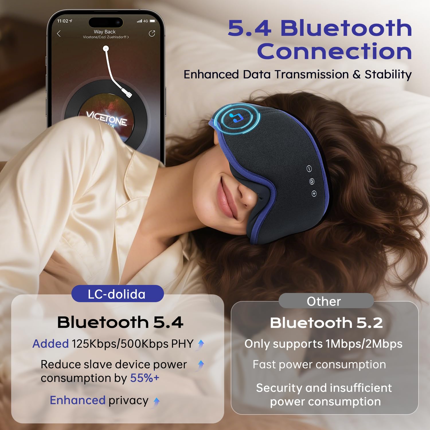 Mascherina per dormire con cuffie Bluetooth per chi dorme sul fianco, completamente oscurante, per donne e uomini, cuffie morbide e traspiranti con altoparlanti stereo ultra sottili per un sonno