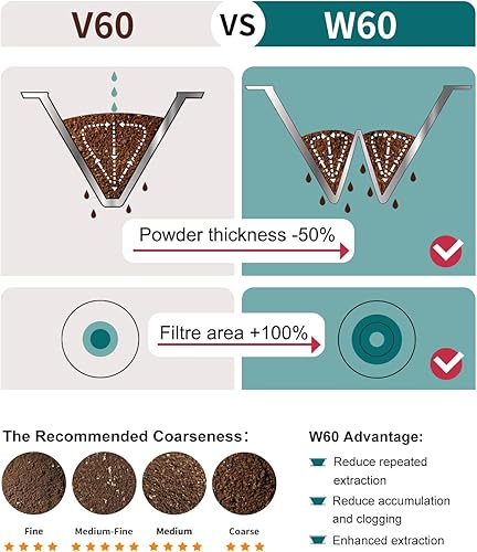 Miniatura 3 de Cono gotero de café forstanley, accesorios de taza, sin filtro, filtro reutilizable de acero inoxidable para verter sobre café, 1-3 tazas, cono de