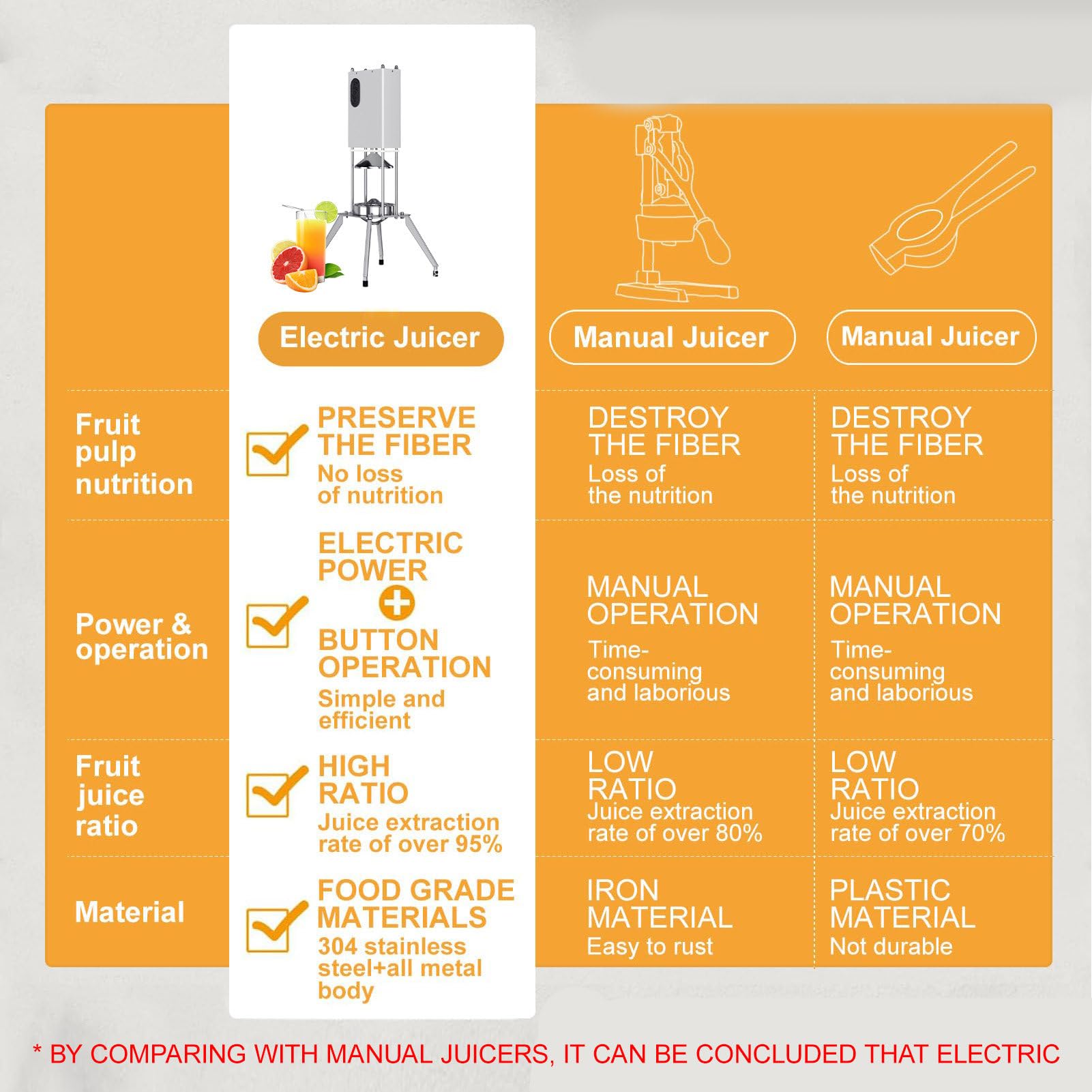 Exprimidor eléctrico comercial de cítricos, exprimidor profesional para uso doméstico y comercial, extrae sin esfuerzo jugo fresco de limones, naranjas, máquina exprimidora de acero inoxidable