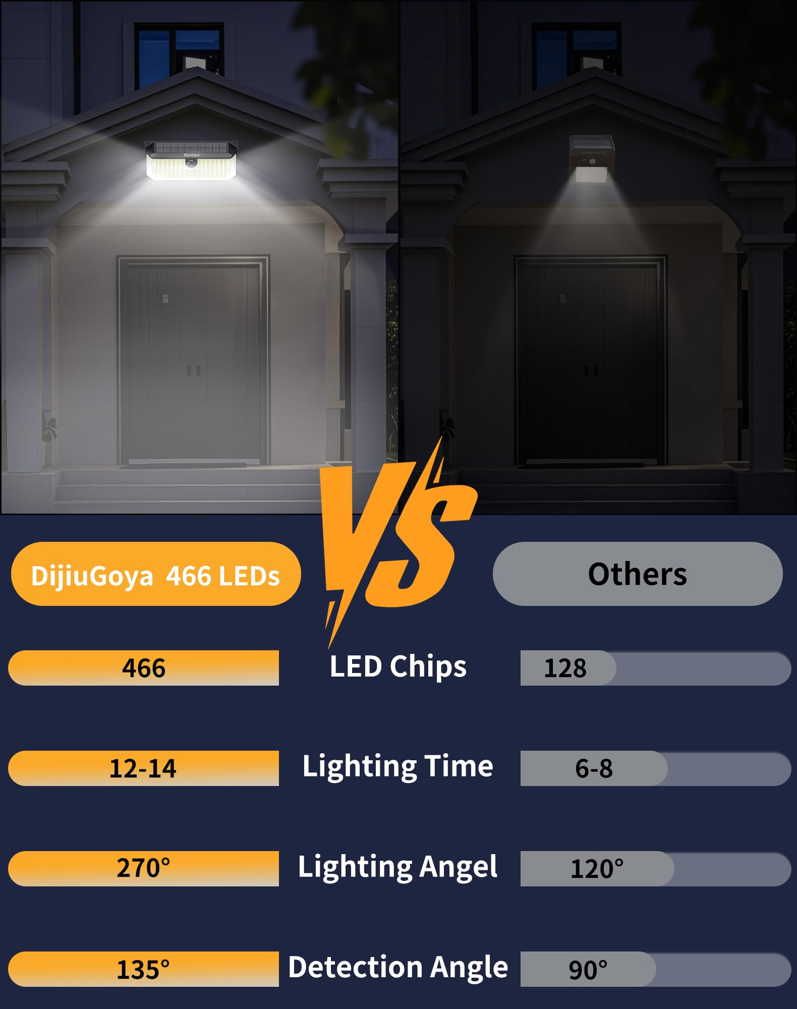 自動点灯・消灯機能　センサーライト　屋外照明　防水 楽天市場】センサーライト 防犯ライト 人感センサー ソーラーライト