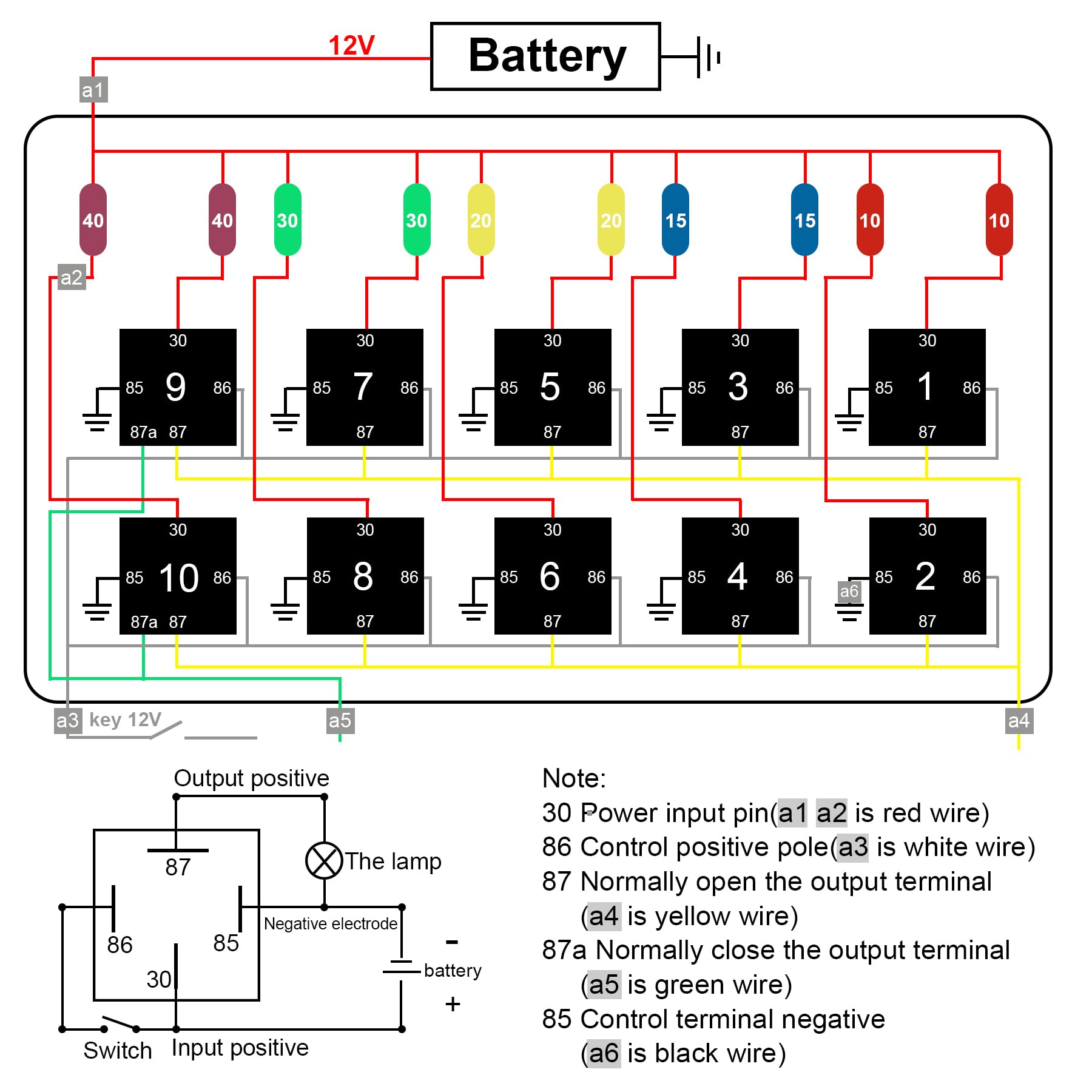 12 V 40 A 10 casse di fusibili e relè, 10 relè e 10 fusibili ATC/ATO, blocco di sicurezza universale per auto, camion, barca e jeep