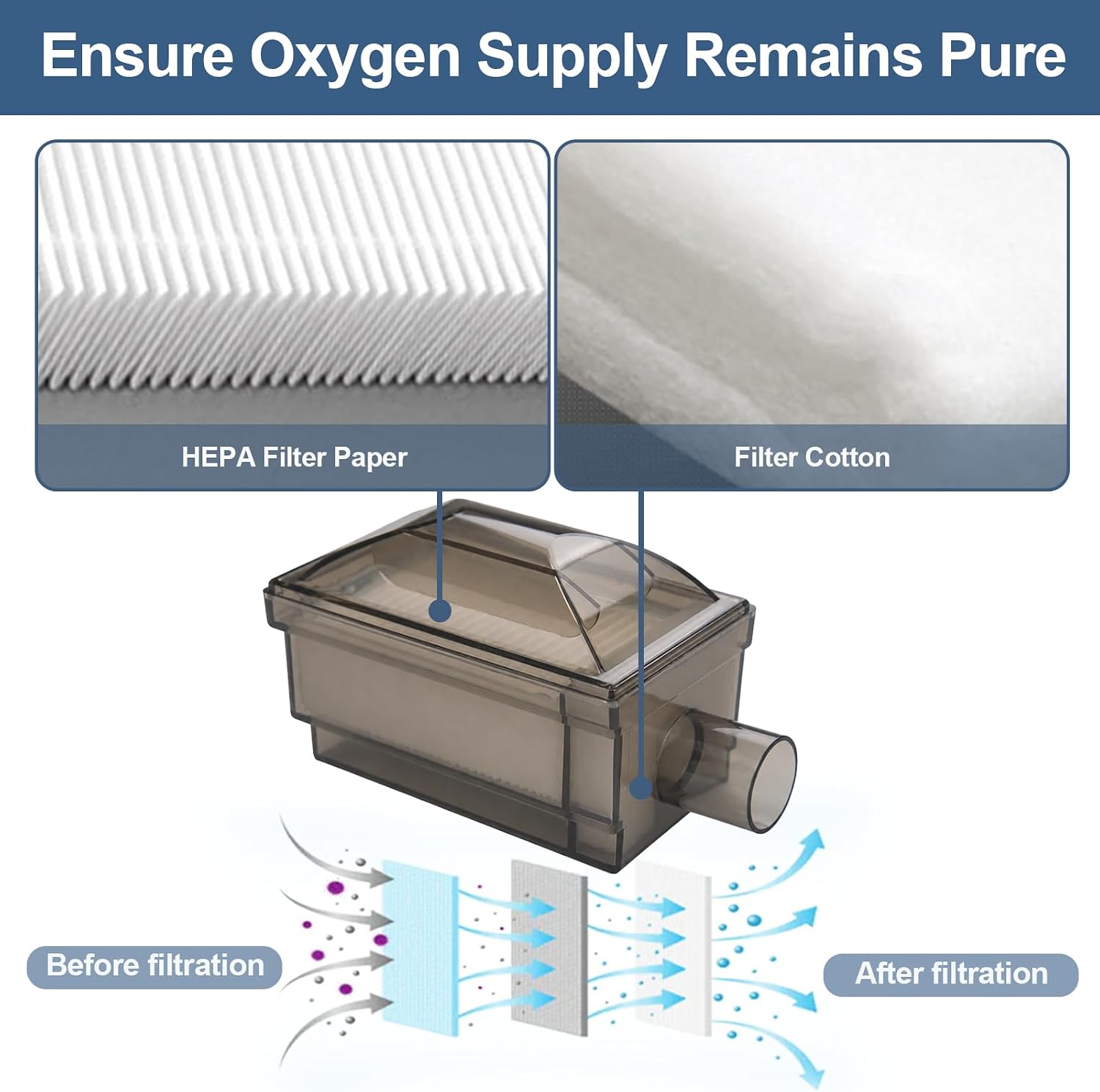 Oxygen Concentrator Intake Filter, Compatible with Konsung, O2 Generator Machine Replacement Accessories, 3 Pcs