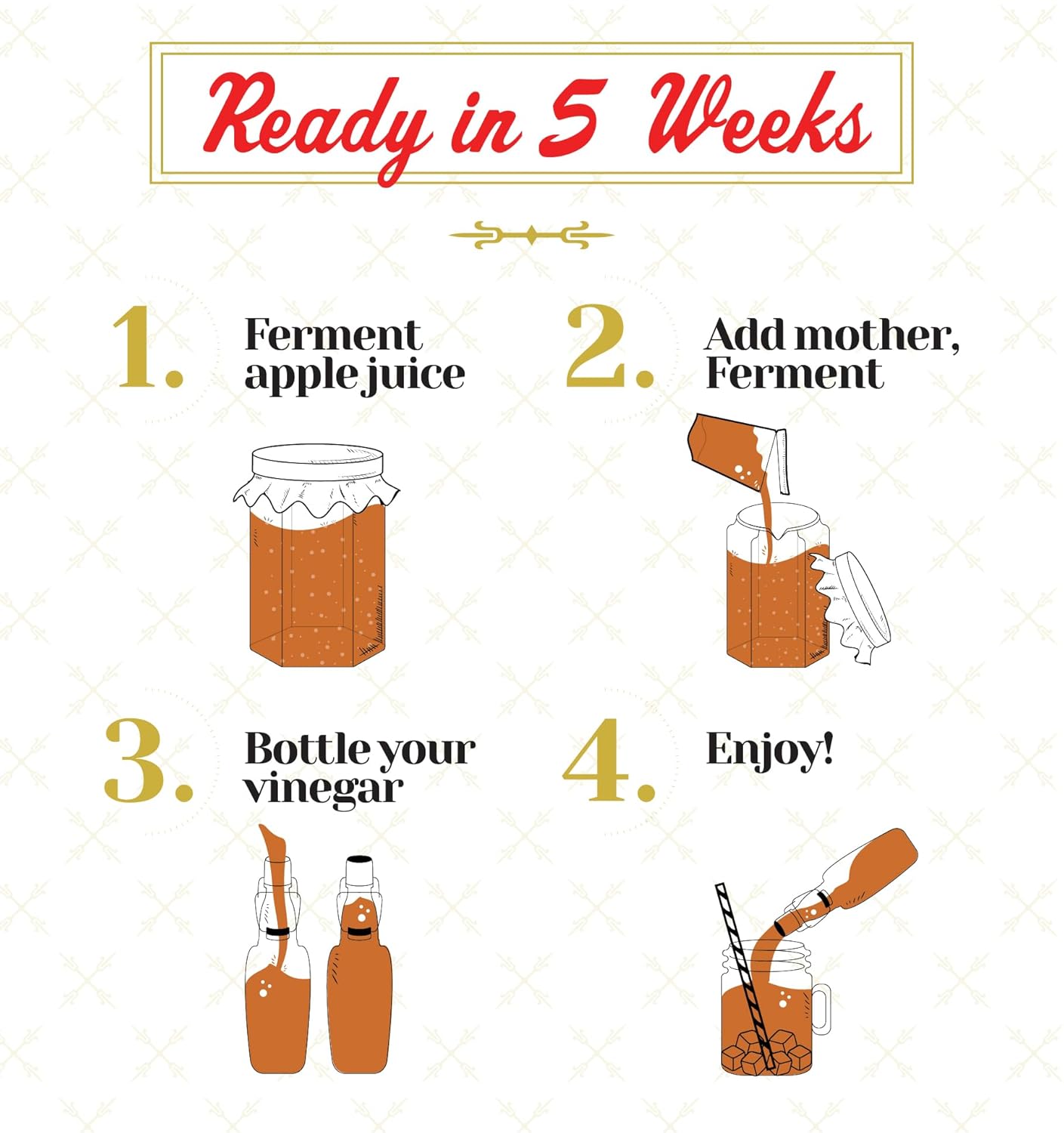 Craft A Brew - Apple Cider Vinegar Kit - With Apple Cider Vinegar Mother - Ingredients for Home Fermentation - Vinegar Making Supplies - Yields 1 Gallon