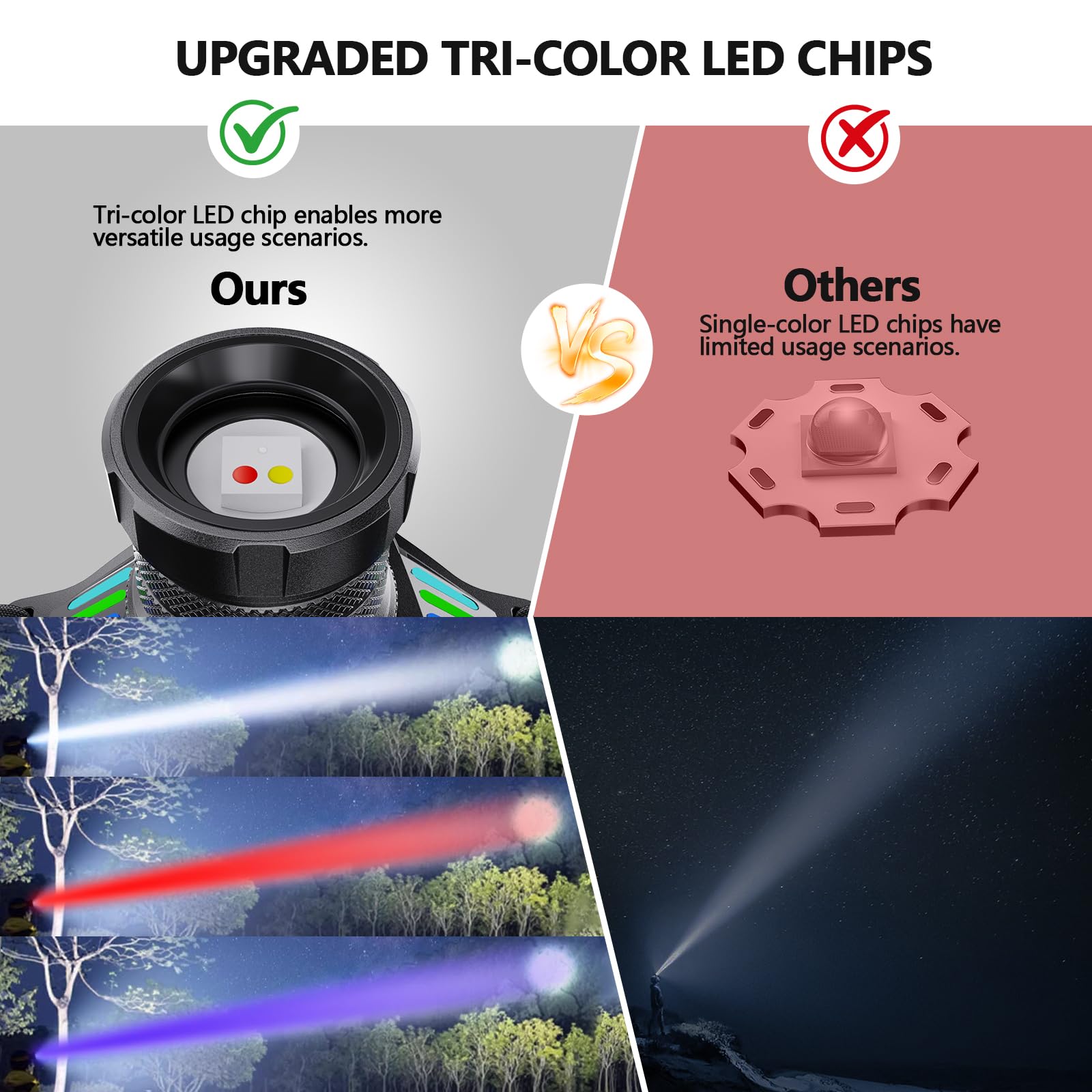 OMALIGHT Lampe frontale rechargeable 1080 à haute luminosité avec lumière blanc/rouge/UV/noire, super lumineuse, alimentée par piles, 16 modes, lampe frontale étanche pour la chasse, la détection