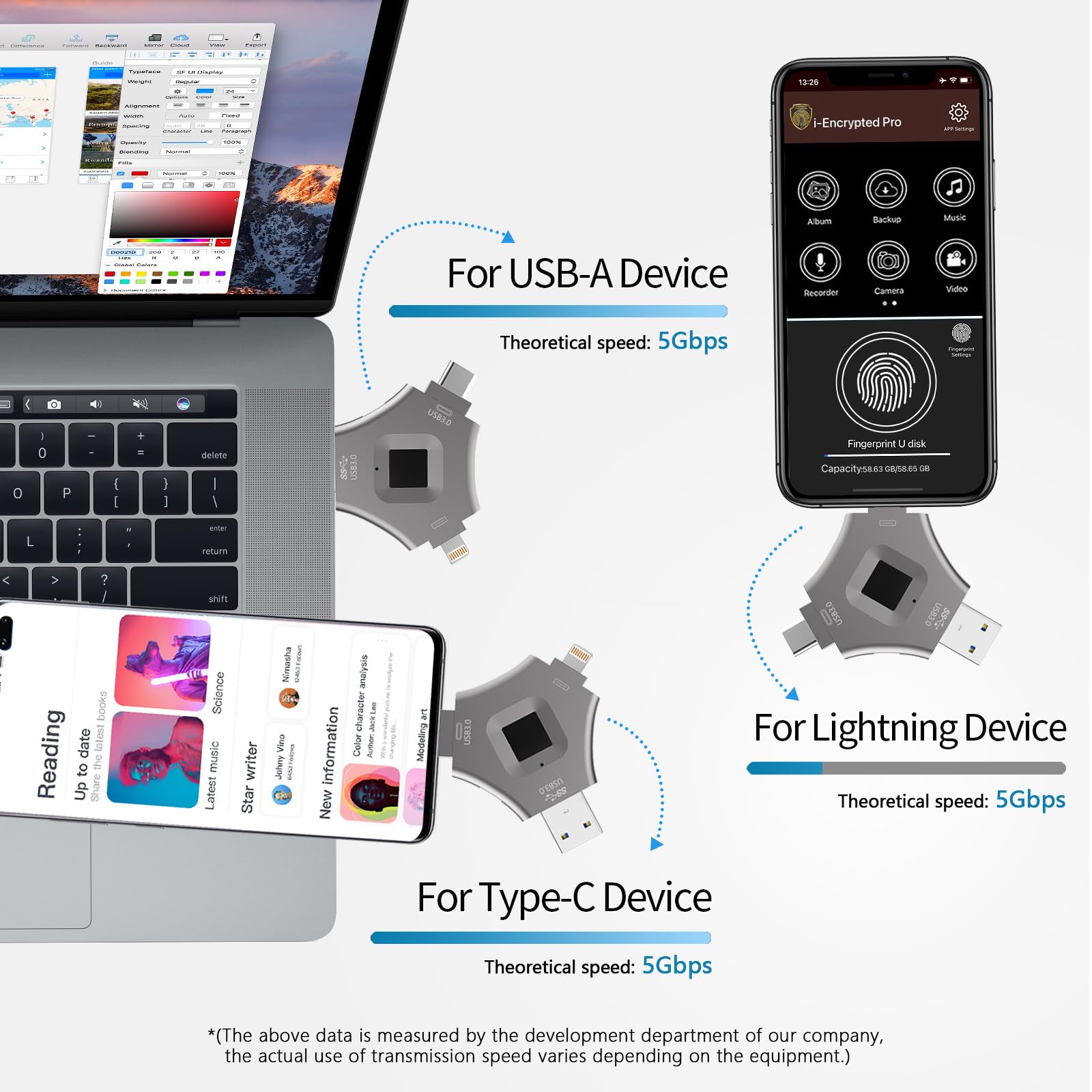 Adatto per iPhone USB 3.0 3 in 1 unità crittografata con impronte digitali, sicuro protetto da password disco USB crittografato archiviazione Adatto per Android/iPhone/iPad/PC