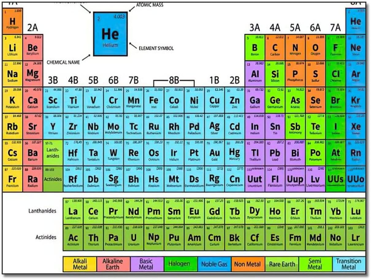 Buy Children's Learning Posters Periodic Table Science Posters