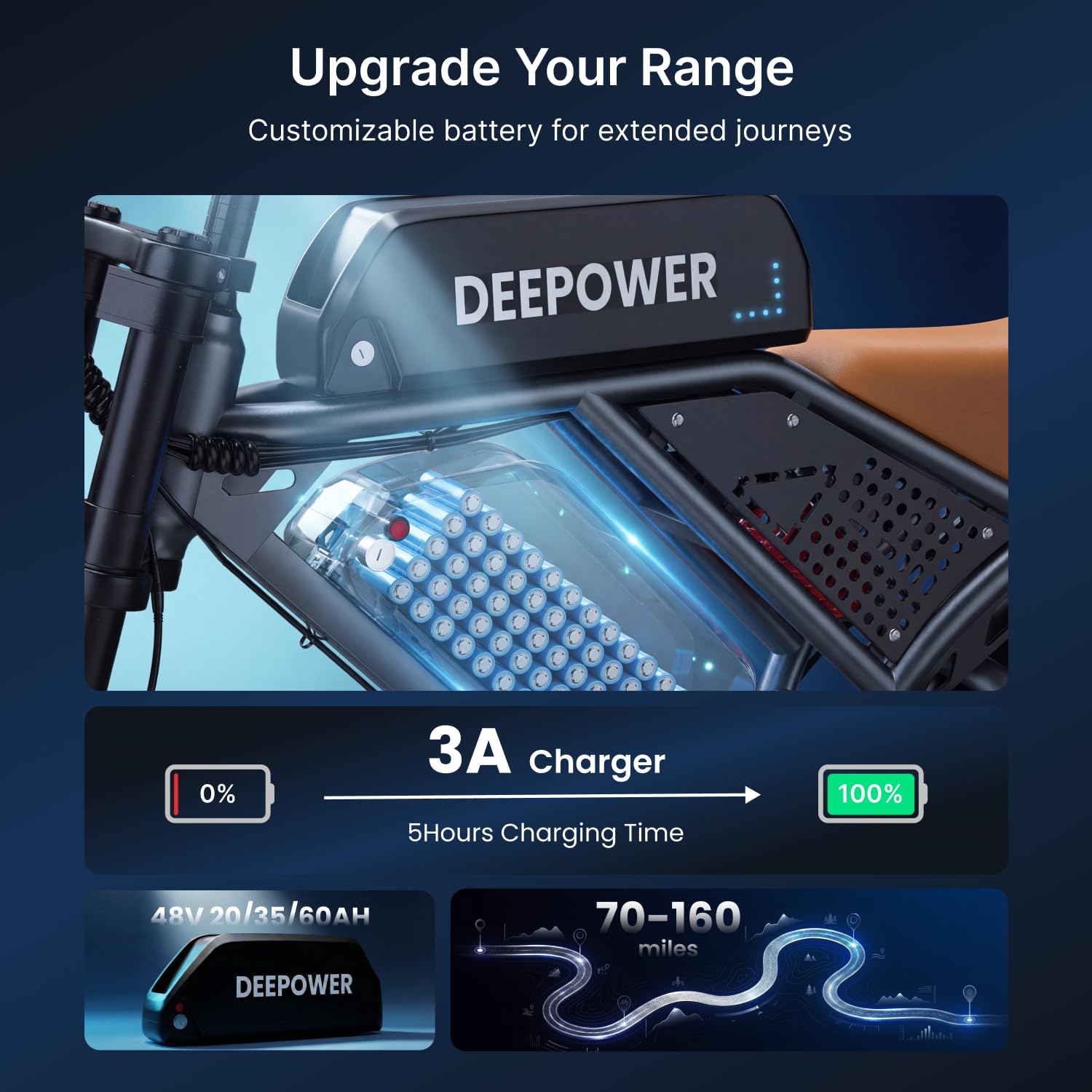 DEEPOWER QS7 Bicicletta Elettrica Per Adulti, 20"×4.0 Pneumatici Fat E-Bike Con 48V 20/35/60Ah Batteria Rimovibile, 25 KM/H, 160-250KM Autonomia, 7 Marce, Sospensione Idraulica Completa - 4