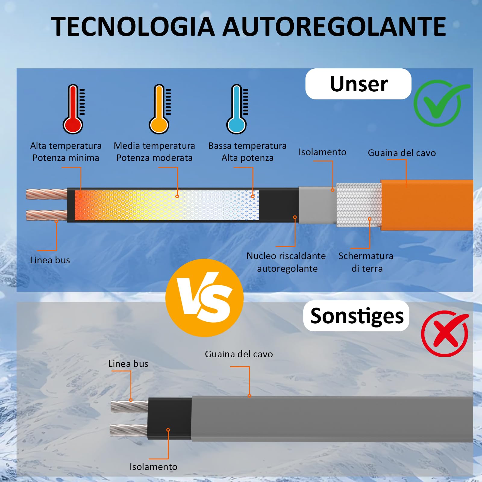 Cavo Riscaldante con Termostato 12m Cavo Riscaldante 25 W/m Autorregolante Serpentina Riscaldante con Termostato IPX7 Impermeabile Cavo Scaldante per Tubazioni Piante Grondaie Protezione Antigel