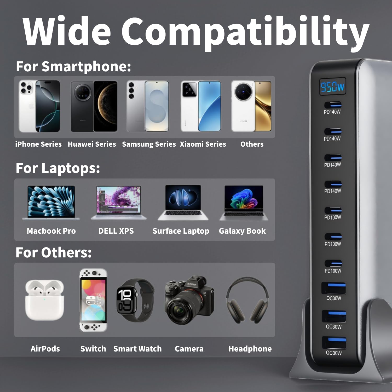 950W USB C Fast Charger Block, 10 Ports GaN IV Pro USB Chagring Station, 140W PD QC HUB for Multiple Devices, Laptop Adapter Compatible with MacBook Pro/Air iPad iPhone Pro Max, Galaxy, Dell, HP