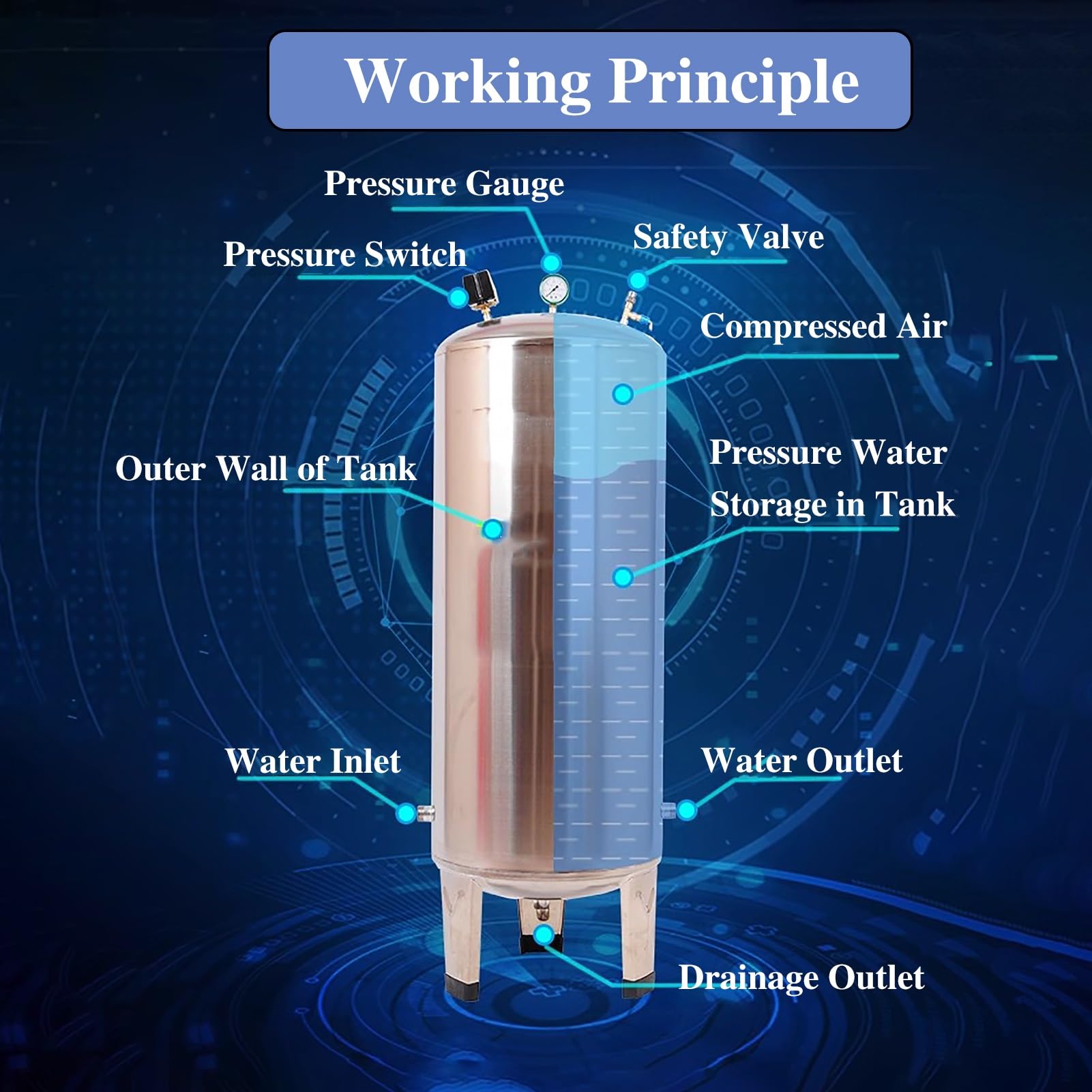 Serbatoio a pressione verticale precaricato per sistemi di irrigazione e irrigazione, con kit di montaggio per una facile installazione