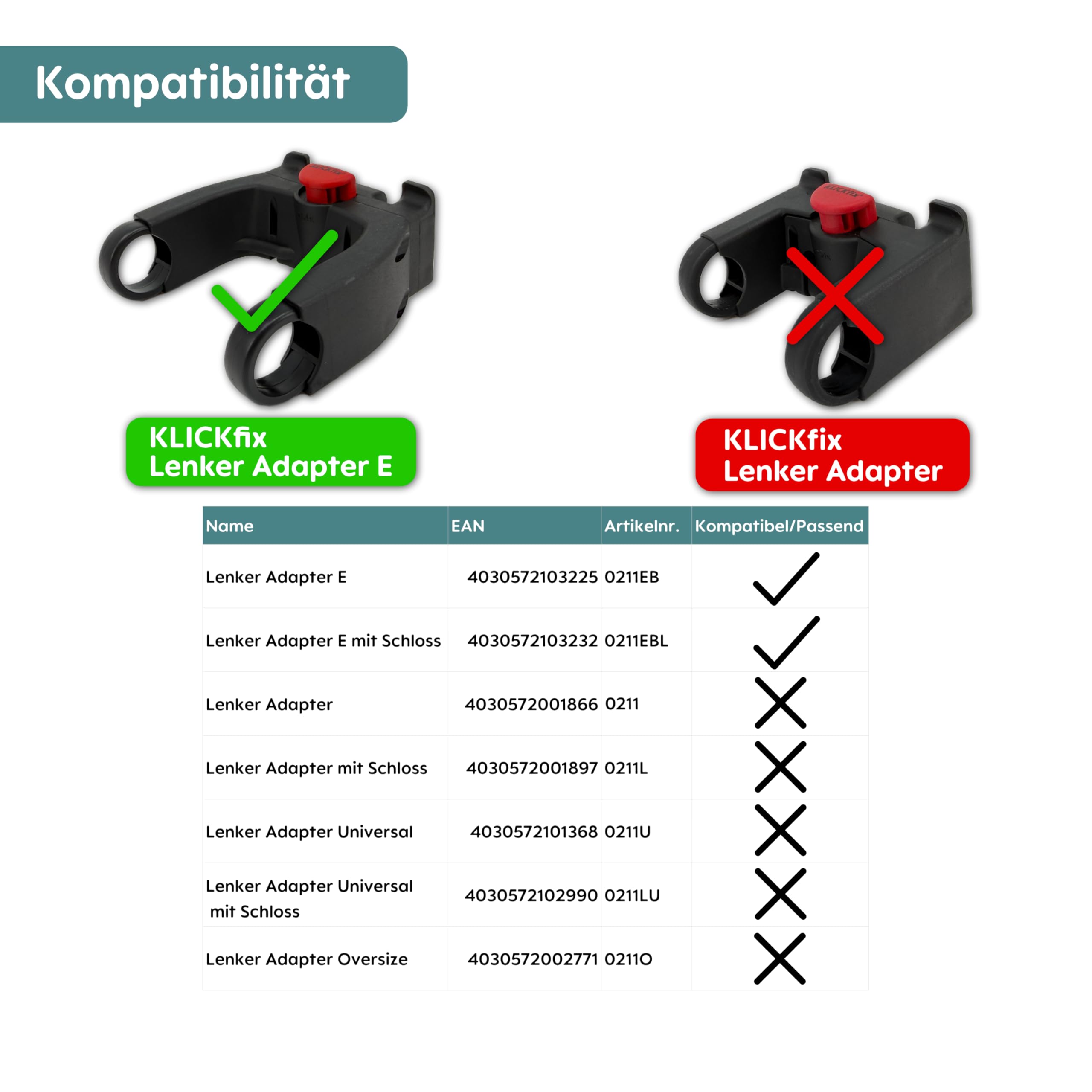 Adapter für Riese & Müller E-Bikes - Klickfix Lenker Adapter E einfach am Fahrrad montieren Zubehör