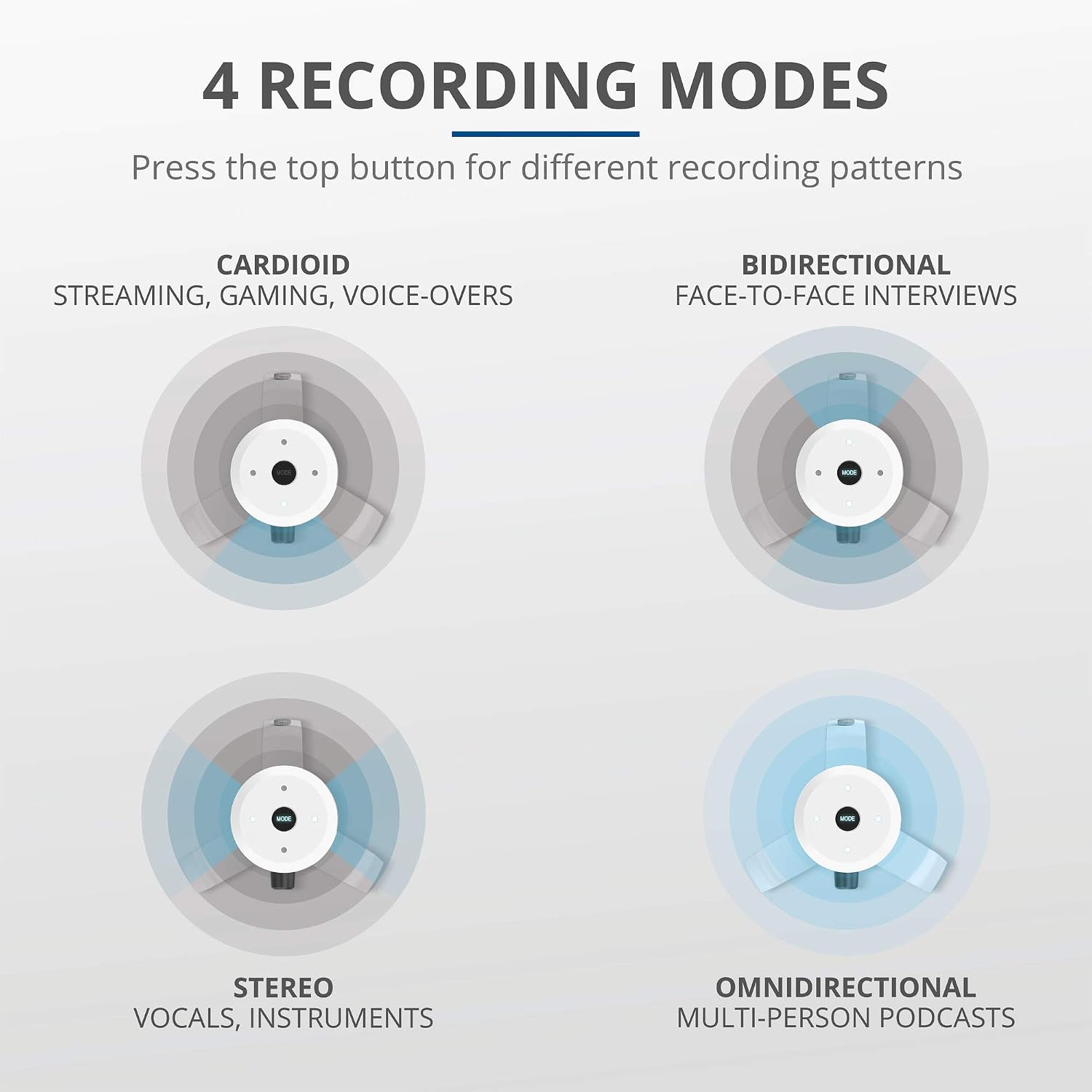 Trust Gaming GXT 258 Fyru Professional Streaming Microphone, 4 Recording Patterns, Gaming Mic with LED Lighting - Image 5