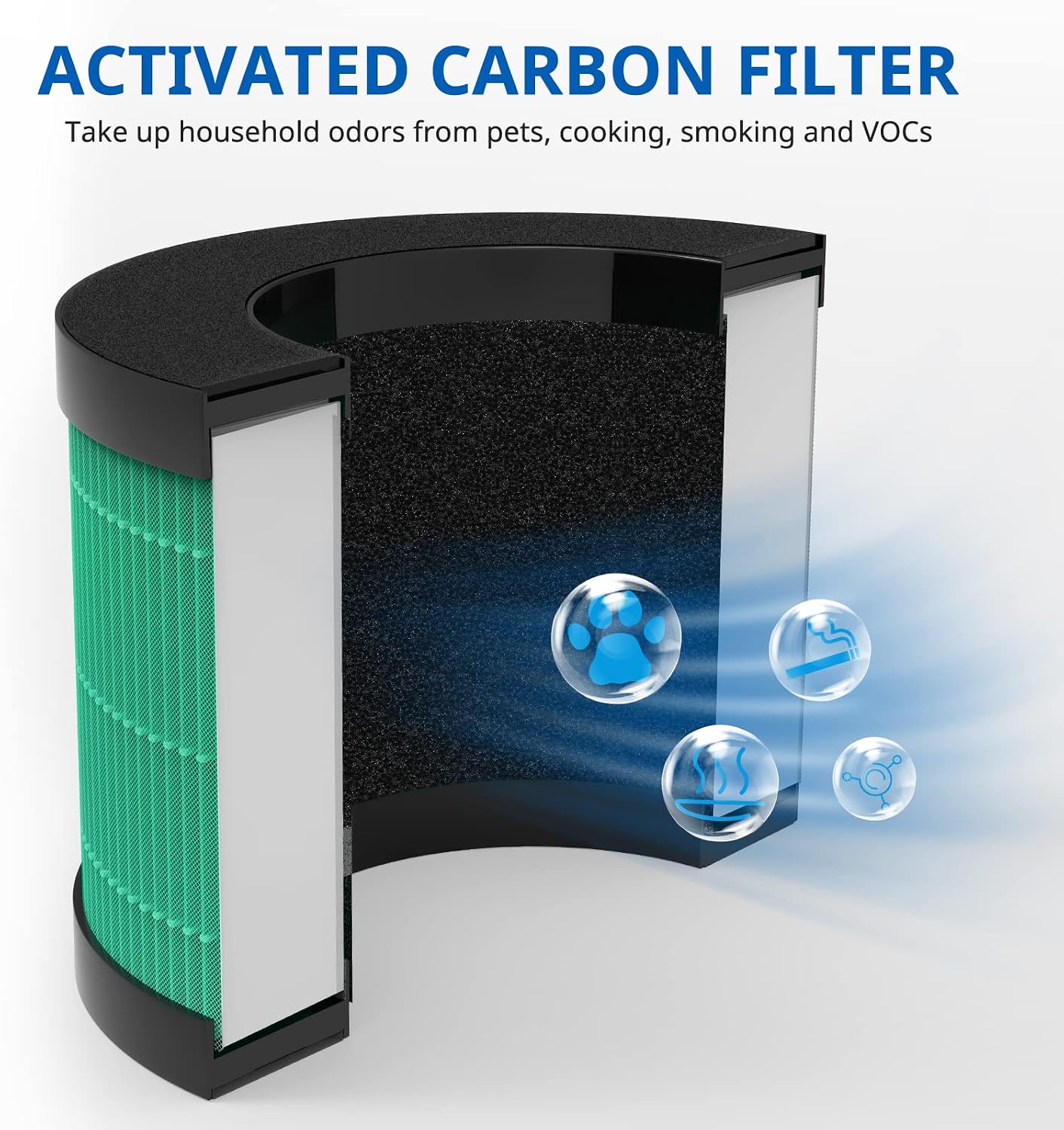 MK01 MK06 DH-JH01 Upgraded True HEPA Replacement Filter Compatible with AROEVE MK01 MK06 and Kloudi DH-JH01 Air Purifier (2 Pack Green-Pet Dander Version)