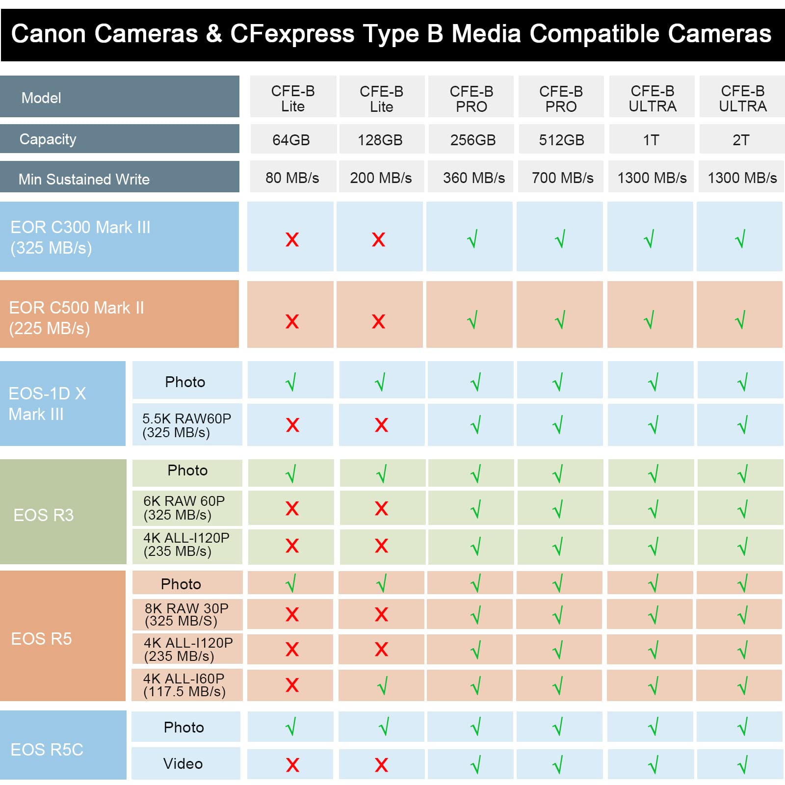 Amazon | PERGEAR CFE-B ULTRA 2T CFexpress タイプ B メモリーカード