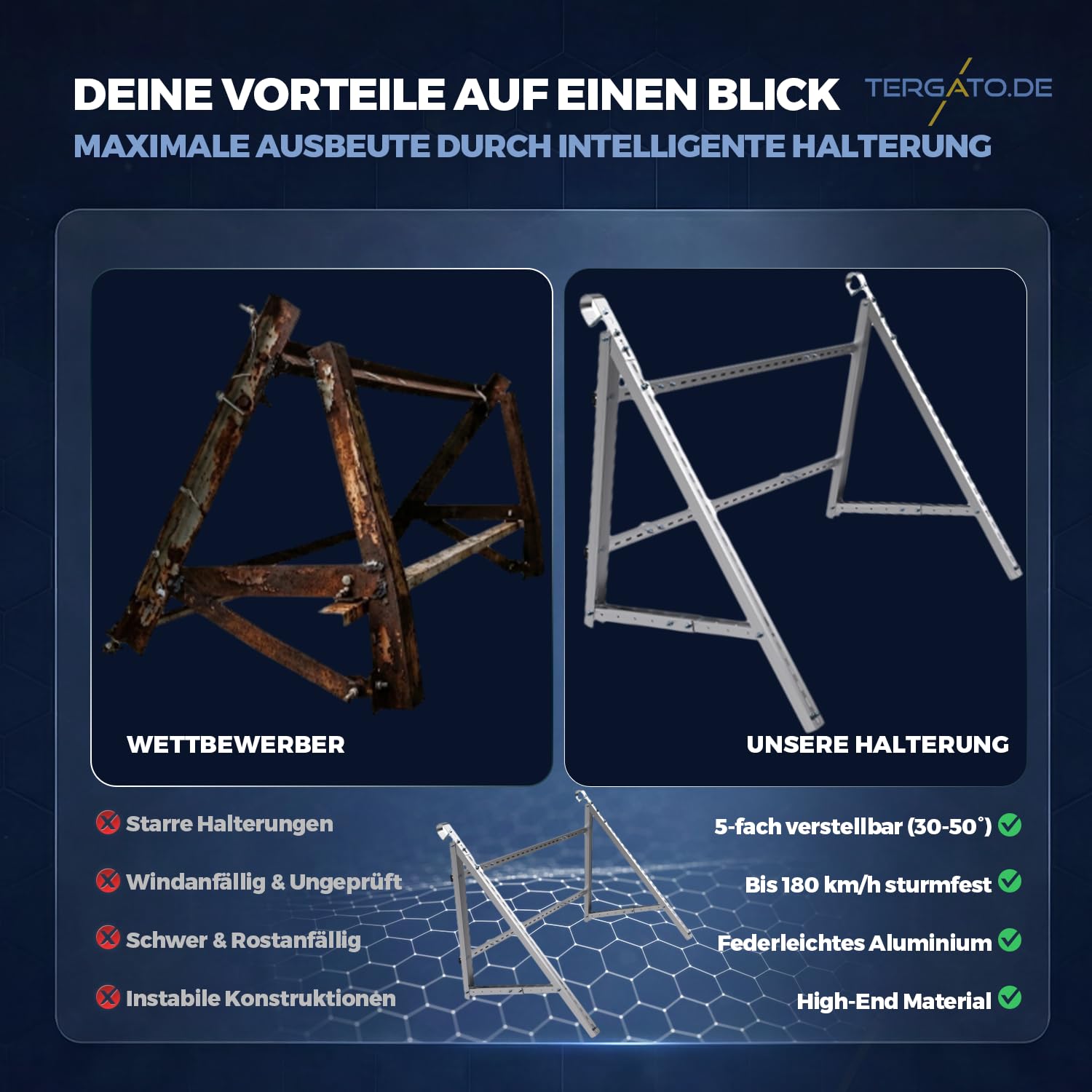Balkonkraftwerk Halterung Aluminium von Tergato – Solarpanel Halterung für Balkon & Wand – Verstellbar 30-50° – PV Modul Set aus Aluprofil – Rostfreier Stahl