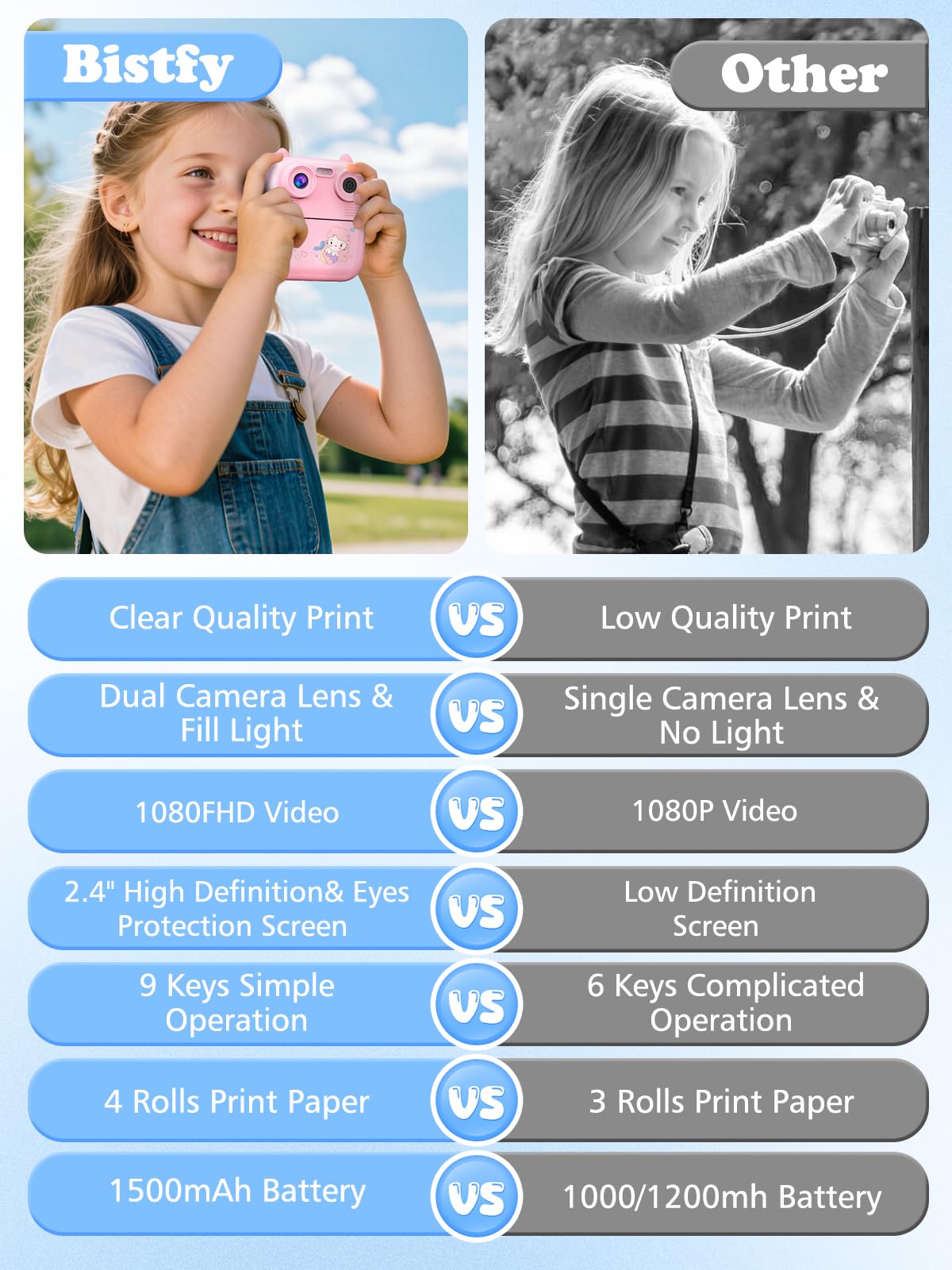 Macchina Fotografica Bambini Istantanea, 48MP e 1080FHD Dual-Camera Obiettivo Fotocamera Digitale con 4 Rulli di Carta da Stampa 2,4 Pollici IPS Schermo di Protezione Oculare 32GB Scheda (Rosa)