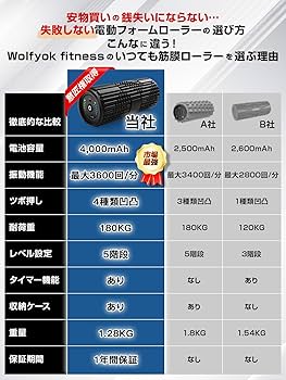 人気商品❣️フォームローラー 電動 筋膜リリース ローラー 4000mAh Amazon | Wolfyok fitness フォームローラー 電動 筋膜リリース