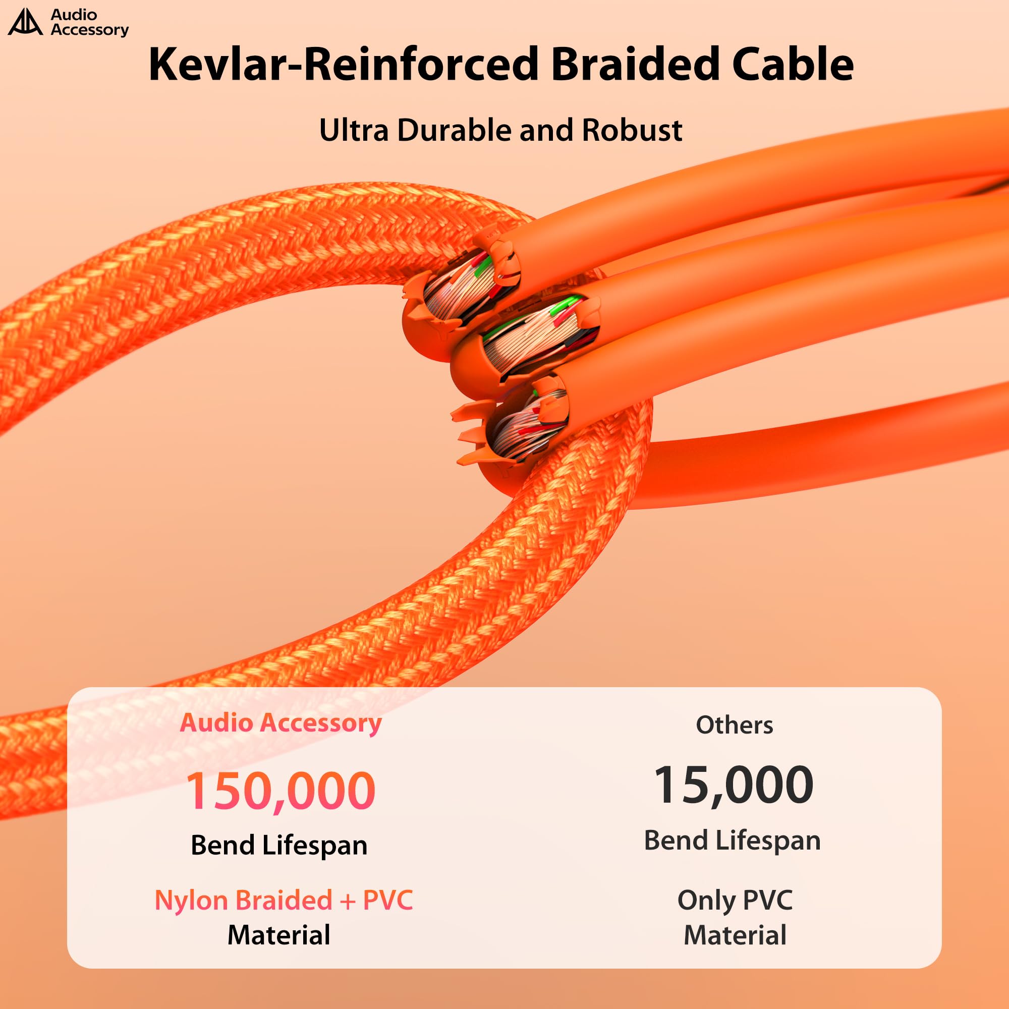 Cable de guitarra en ángulo recto de 25 pies, trenzado en nylon reforzado con Kevlar, conector Neutrik REAN, cable de instrumento de 1/4 de 20AWG 99.99% OFC, cable de amplificador blindado doble para