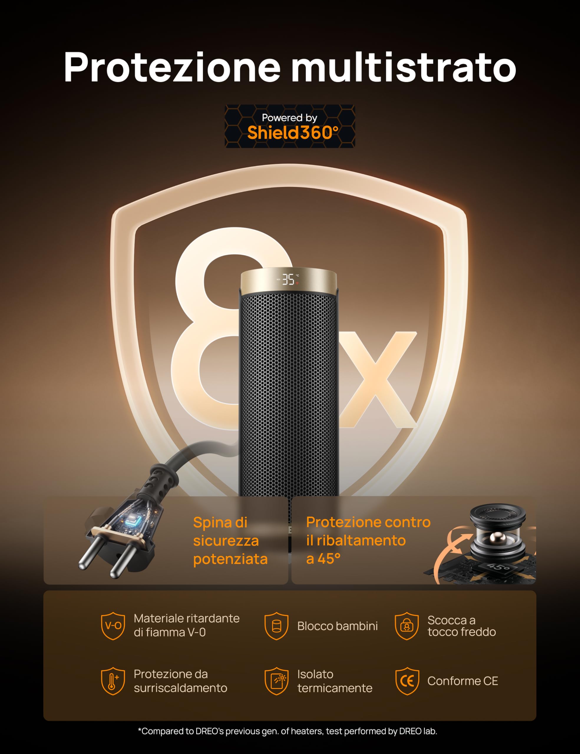 Dreo Termoventilatore, Riscaldatore elettrico in ceramica a riscaldamento rapido, 1800 W, con termostato, telecomando, protezione da surriscaldamento e ribaltamento, timer 1-12 ore, riscaldatore