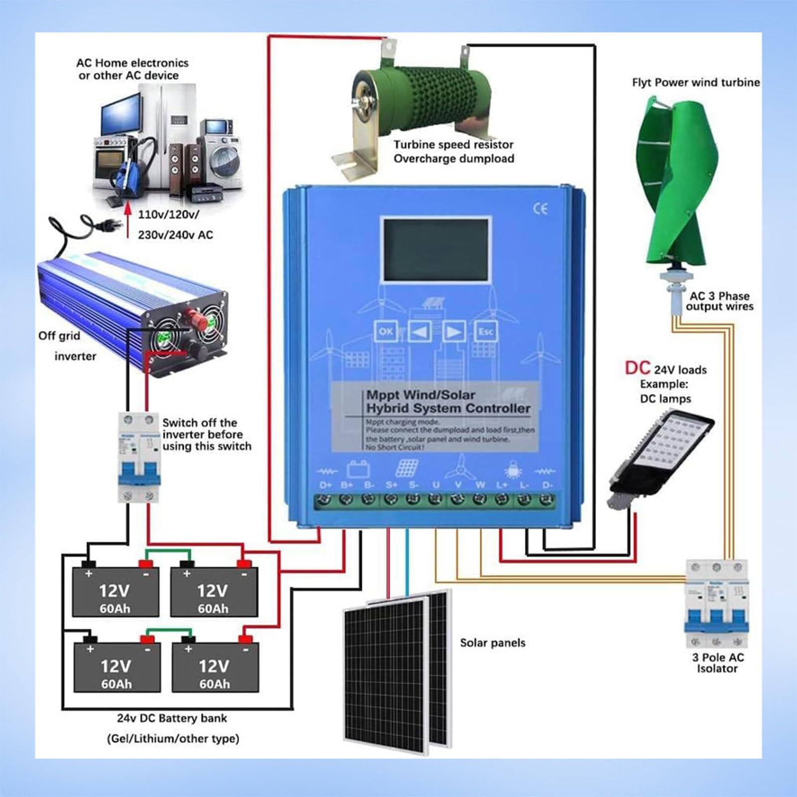 Controlador Híbrido Solar-Viento 10000W,12 V/ 24 V/ 48 V, Controlador Híbrido Solar De Carga MPPT para Batería del Cargador del Generador De Turbina Eólica 12V