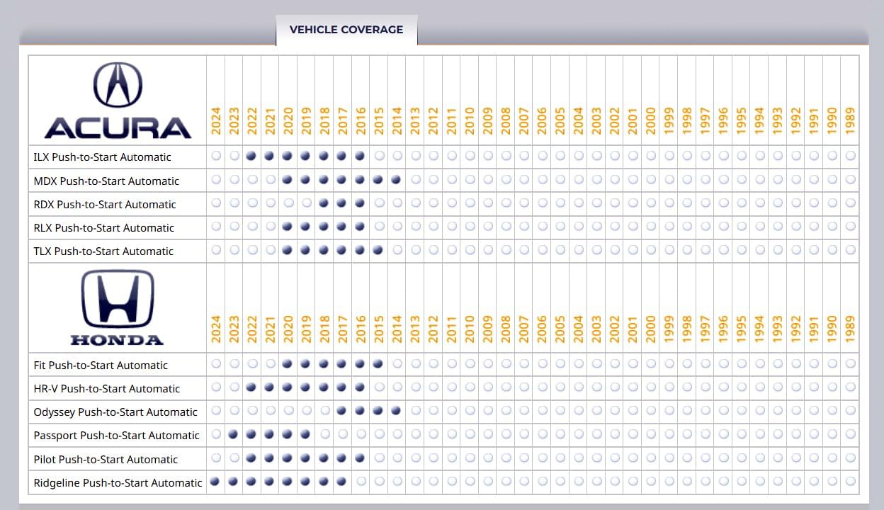 iDataStart Remote Starter KIT for Select Acura/Honda Push-to-Start Vehicles 2014+ w/3000ft Range (1-Way, 1-Button, 2-Remotes)