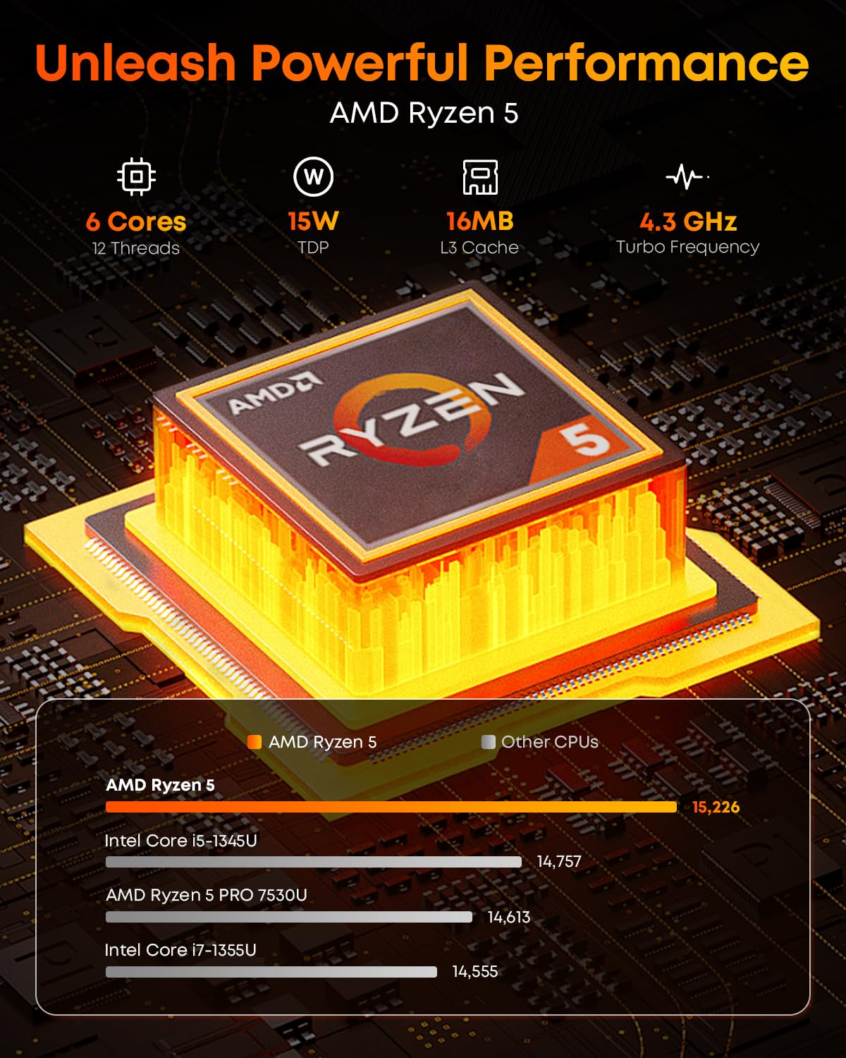 CHUWI Computer portatile da gioco, 16 GB RAM 512 GB SSD, AMD Ryzen 5 (Beat i7-1355U) | Display IPS 2160 x 1440, tastiera retroilluminata, WiFi6, BT 5.2, uscita 4K a 60Hz, PC da gioco per ufficio/casa