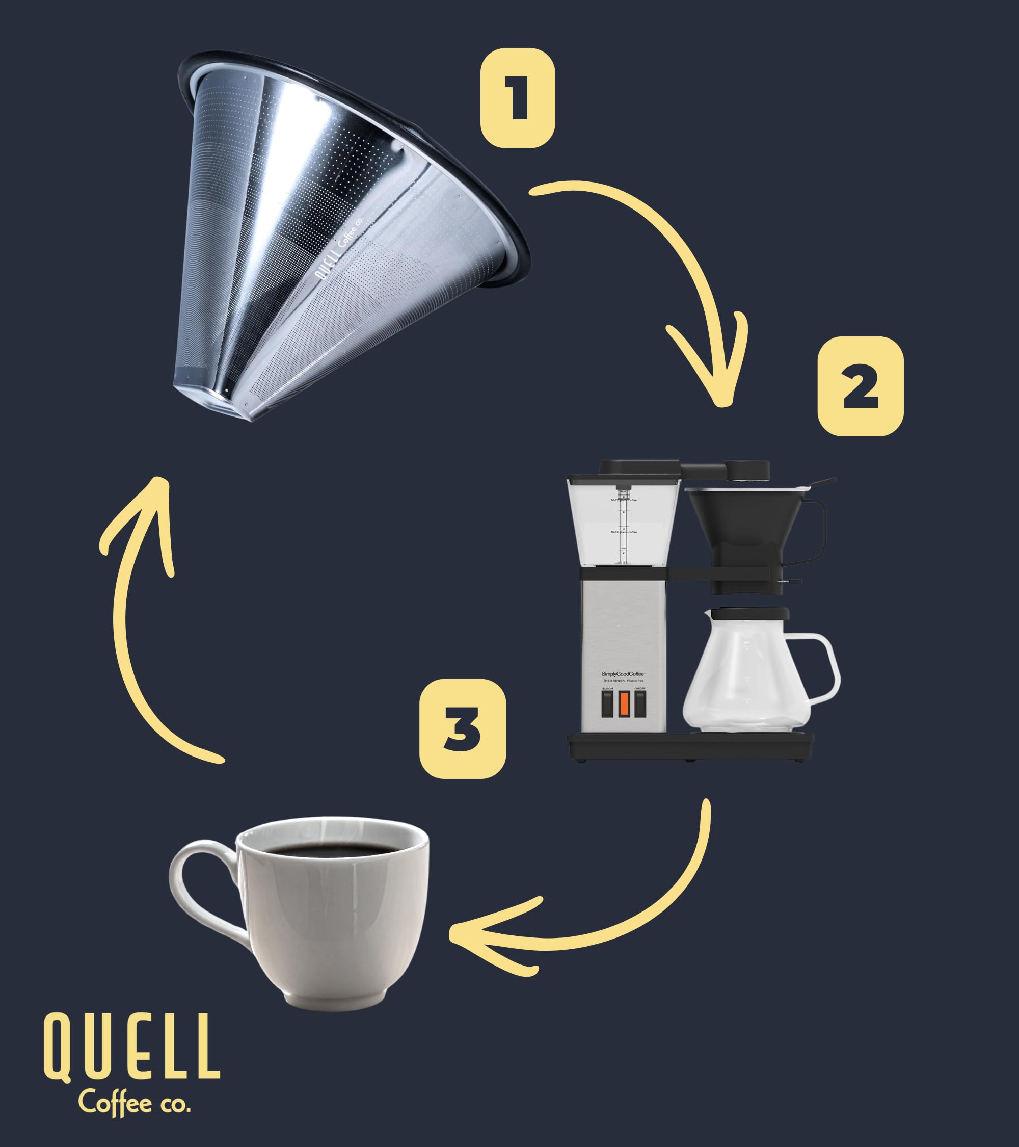 Quell Wiederverwendbarer #4 Kaffeefilter für Technivorm Moccamaster KBGV, KBT Kaffeemaschinen – leicht zu reinigen, spülmaschinenfestes Design – Edelstahl-Alternative für nachhaltiges Brauen