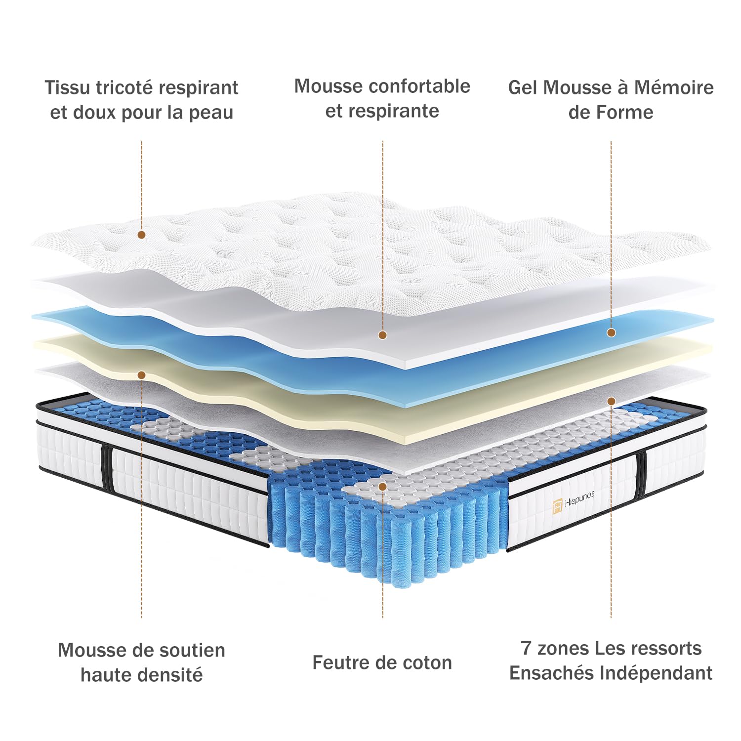 Hiepunos Matelas 140x190 cm, Épaisseur 26cm, Hybride Matelas en Mousse à mémoire de Forme à Ressorts ensachés Indépendants, 7 Zones de Confort, H3 H4 Moyenne Ferme, Durable, Soutien Parfait
