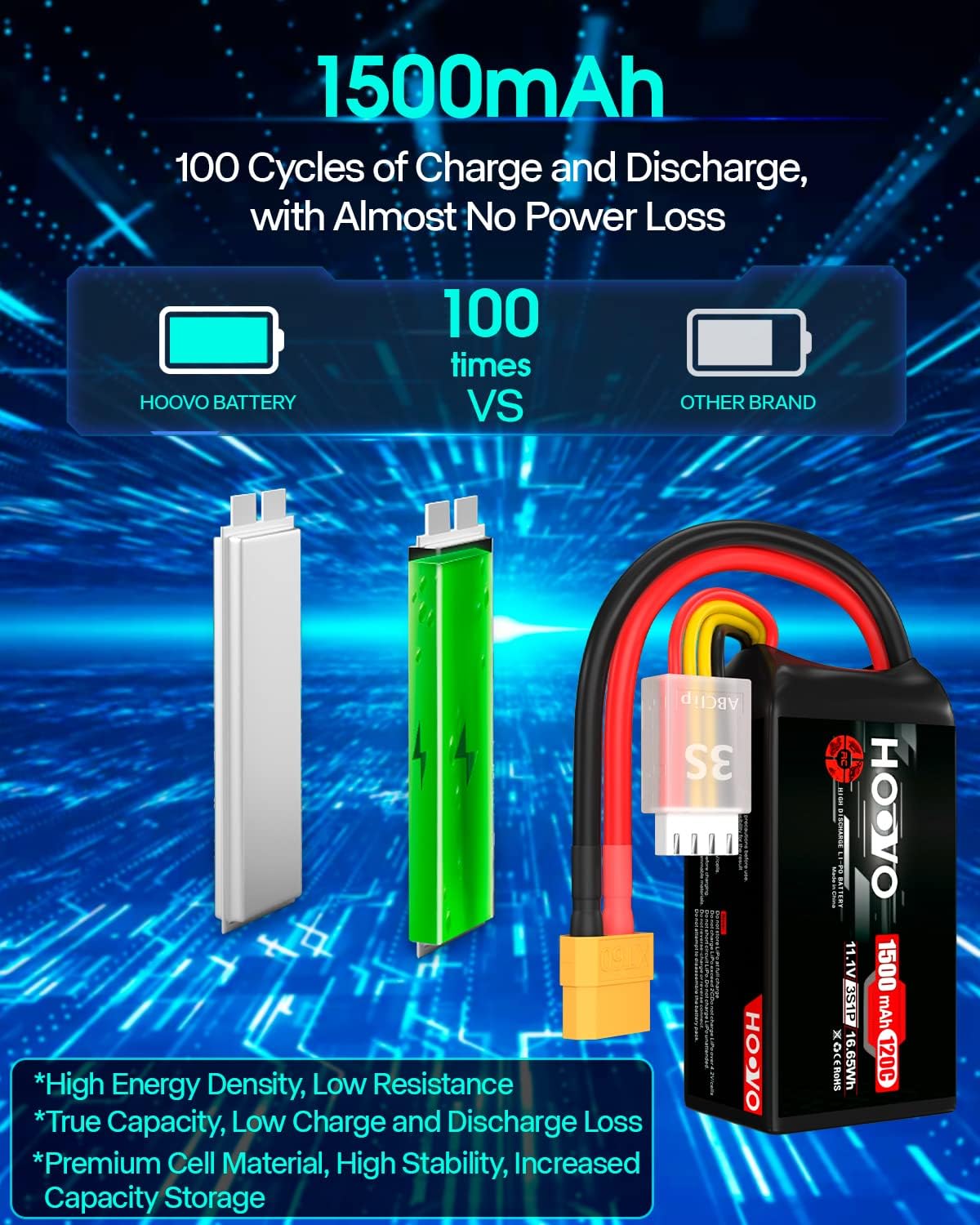 HOOVO 3S 120C 11.1V 1500mAh LiPo Battery with XT60 Plug for FPV Racing RC Quadcopter Helicopter Airplane Multi-Motor Hobby DIY Parts (2 Pack)