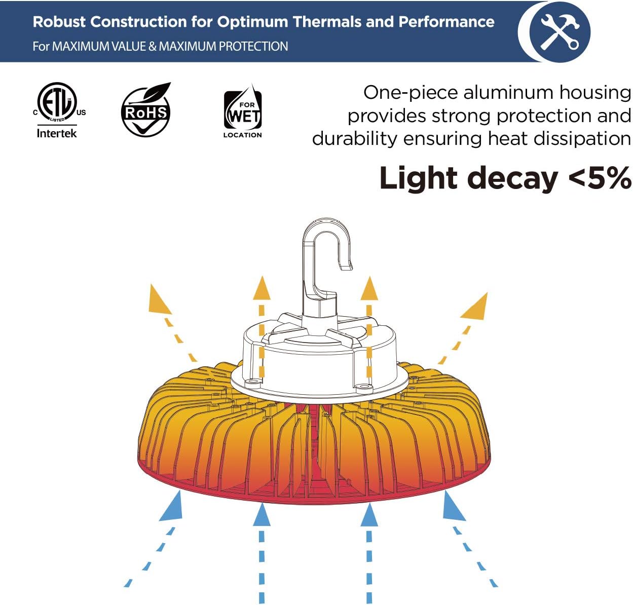 Best Deal UFO LED High Bay Light, 240W 33,600lm 5000K Daylight, 1-10V Dimmable, 5' Cable with US Plug, IP65 Waterproof, Commercial Led High Bay Light for Warehouse Workshop Garage Factory - ETL Listed