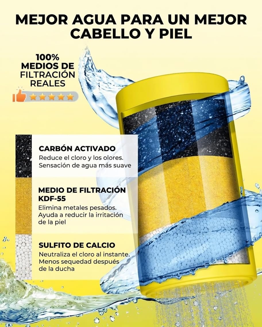 Filtro de Ducha de Alta Resistencia, Paquete de 2 Cartuchos – Elimina hasta el 99% del Cloro, Flúor, Metales Pesados e Impurezas del Agua Dura – Piel Más Saludable y Cabello Más Suave