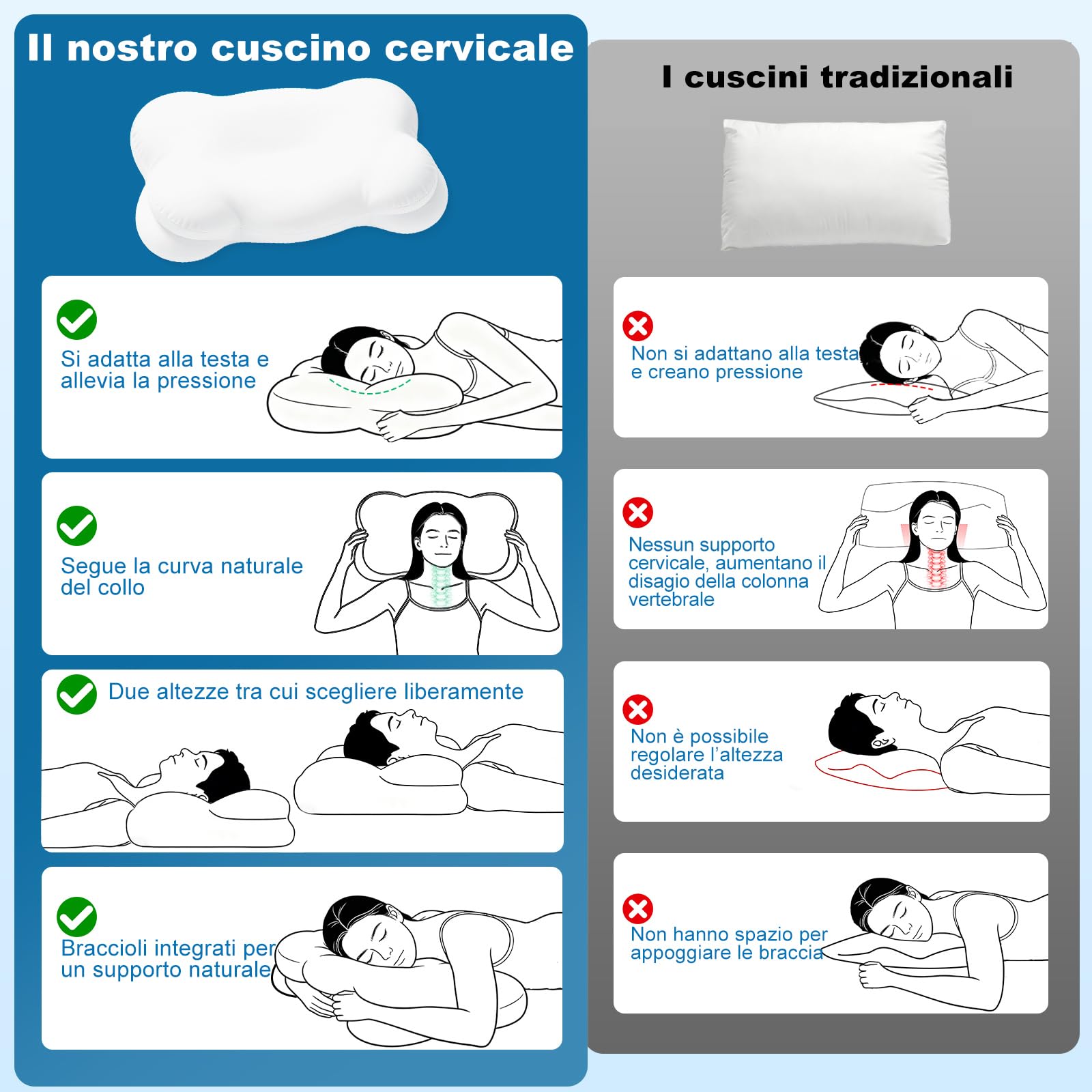 Mailirious Cuscino Cervicale in Memory Foam, Cuscino Ergonomico per il Supporto del Collo, Adatto per Dormire su Fianco, Schiena e Stomaco, Con 2 Federe Sfoderabili e Lavabili, 69×38×9/11 cm
