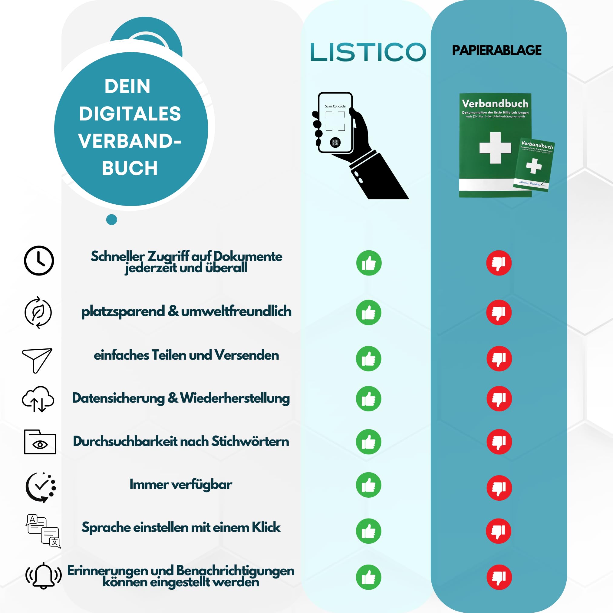 Digitales Verbandbuch für Betriebe als Web-App ✓ keine Installation, sofort loslegen ✓ DSGVO- und DGUV-konform ✓ Erste-Hilfe Dokumentation ohne Papierkram ✓ Überall abrufbar - Verbandsbuch Meldeblock