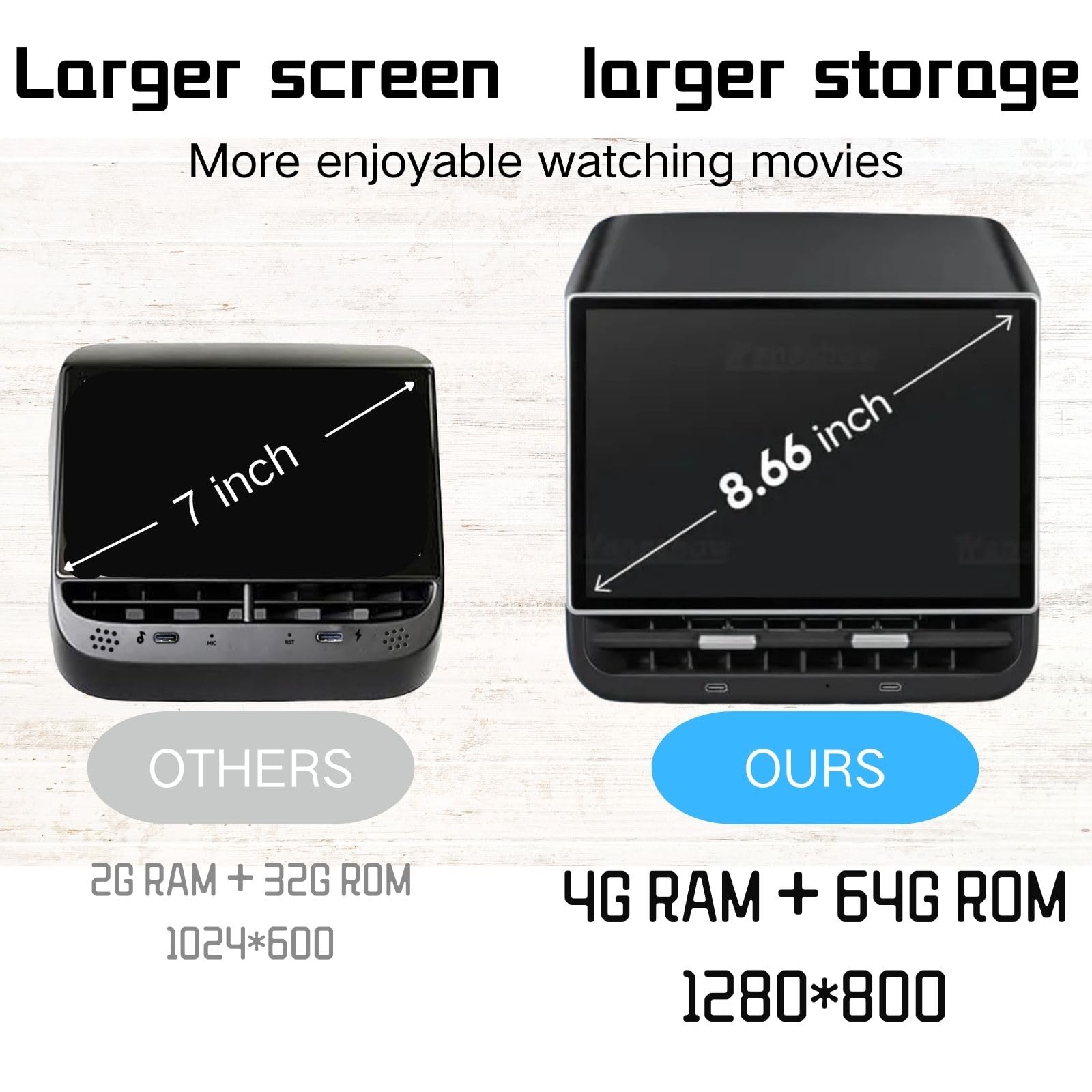 Amazon.com: Rear Display 8.66 inch Screen for Tesla Model 3 2019