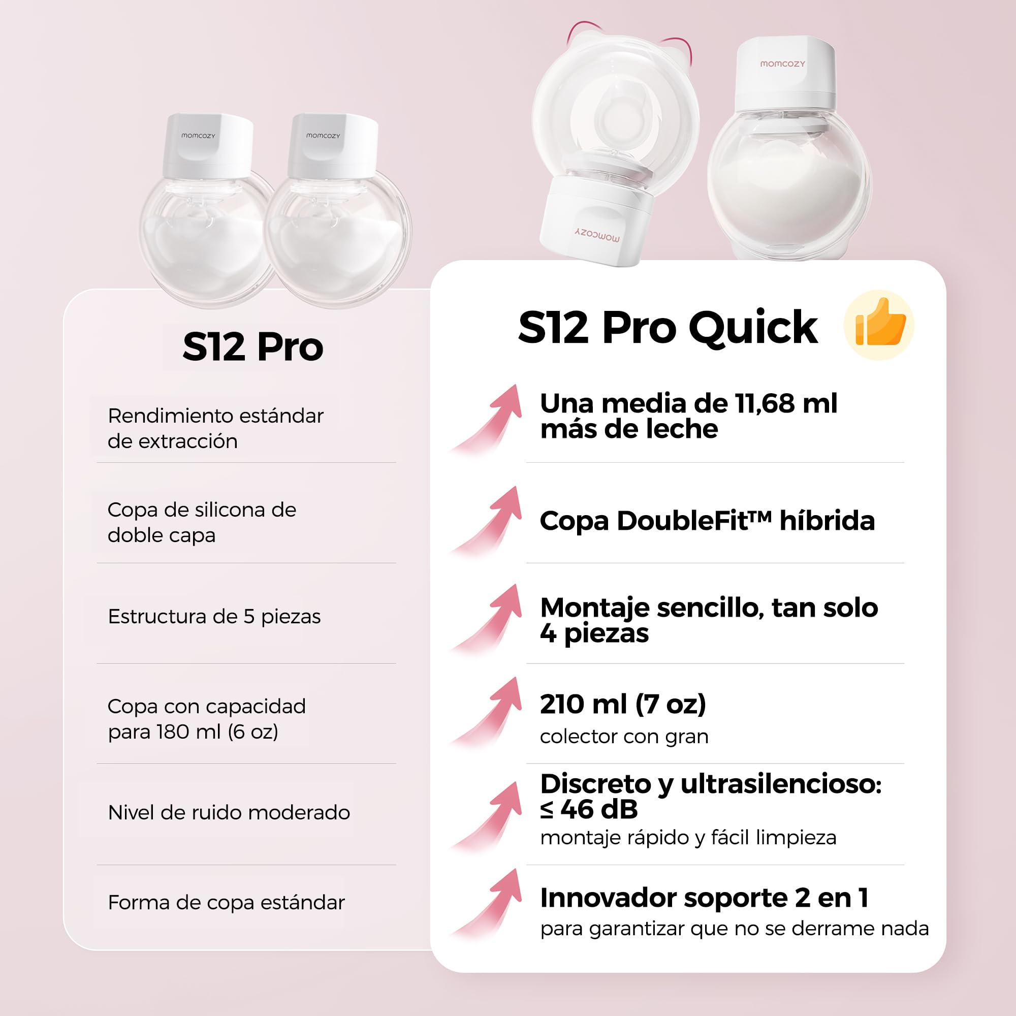 Momcozy S12 Pro Quick Sacaleches Eléctrico Manos Libres Inalámbrico, con Brida Híbrida DoubleFit™ de 24 mm, 3 Modos y 9 Niveles, Pantalla Inteligente, Extractor de Leche Portátil