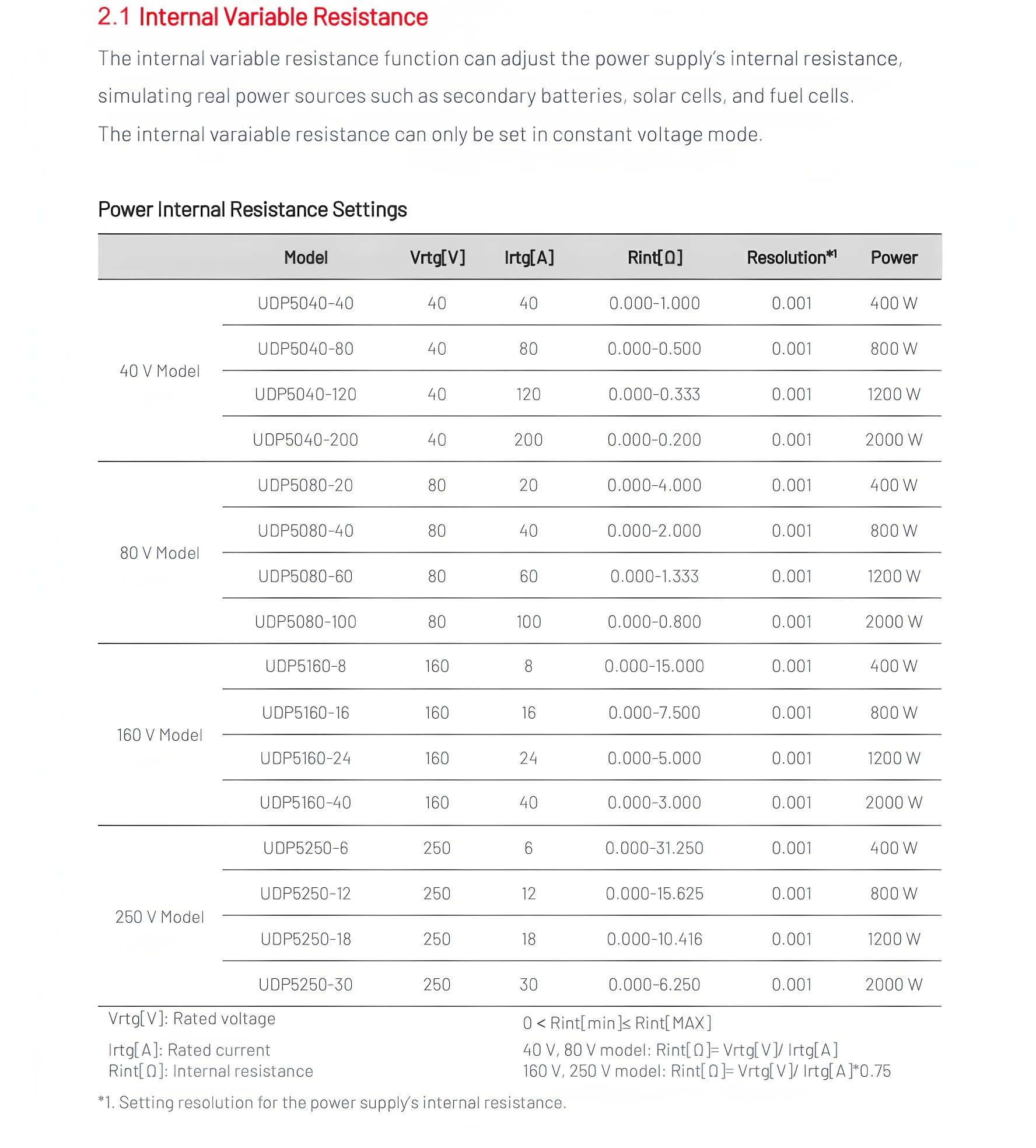 Alimentatori in corrente continua programmabili della serie UNI-T UDP5000, alimentatori in corrente continua regolabili (UDP5250-30 250V30A 2000W)
