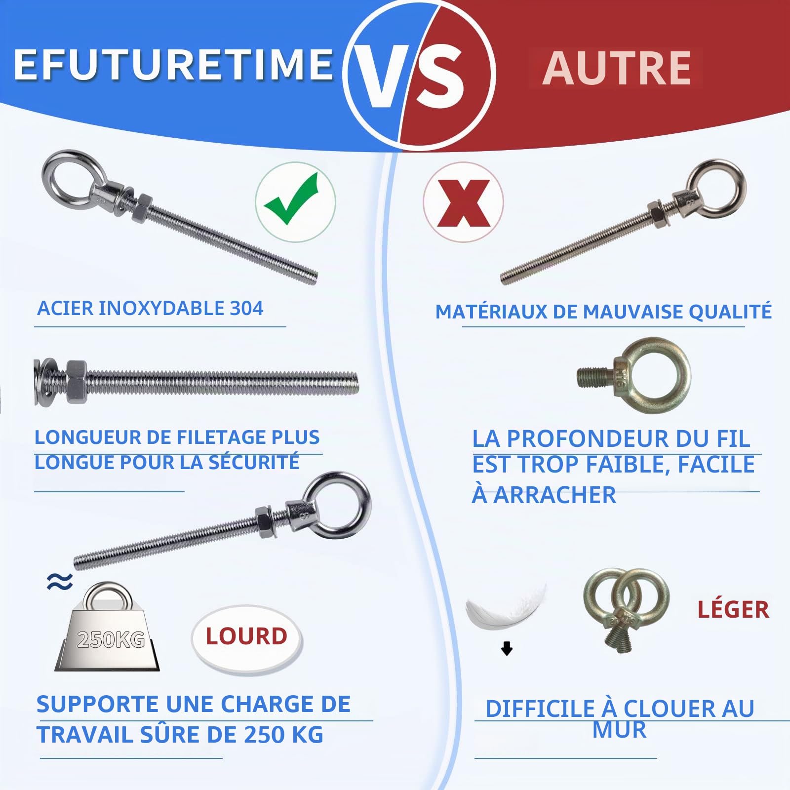 EFUTURETIME 12 x Boulons à Anneau M8 x 80 mm, Boulon à œil en Acier Inoxydable 304, Piton à Visser avec Filetage Métrique