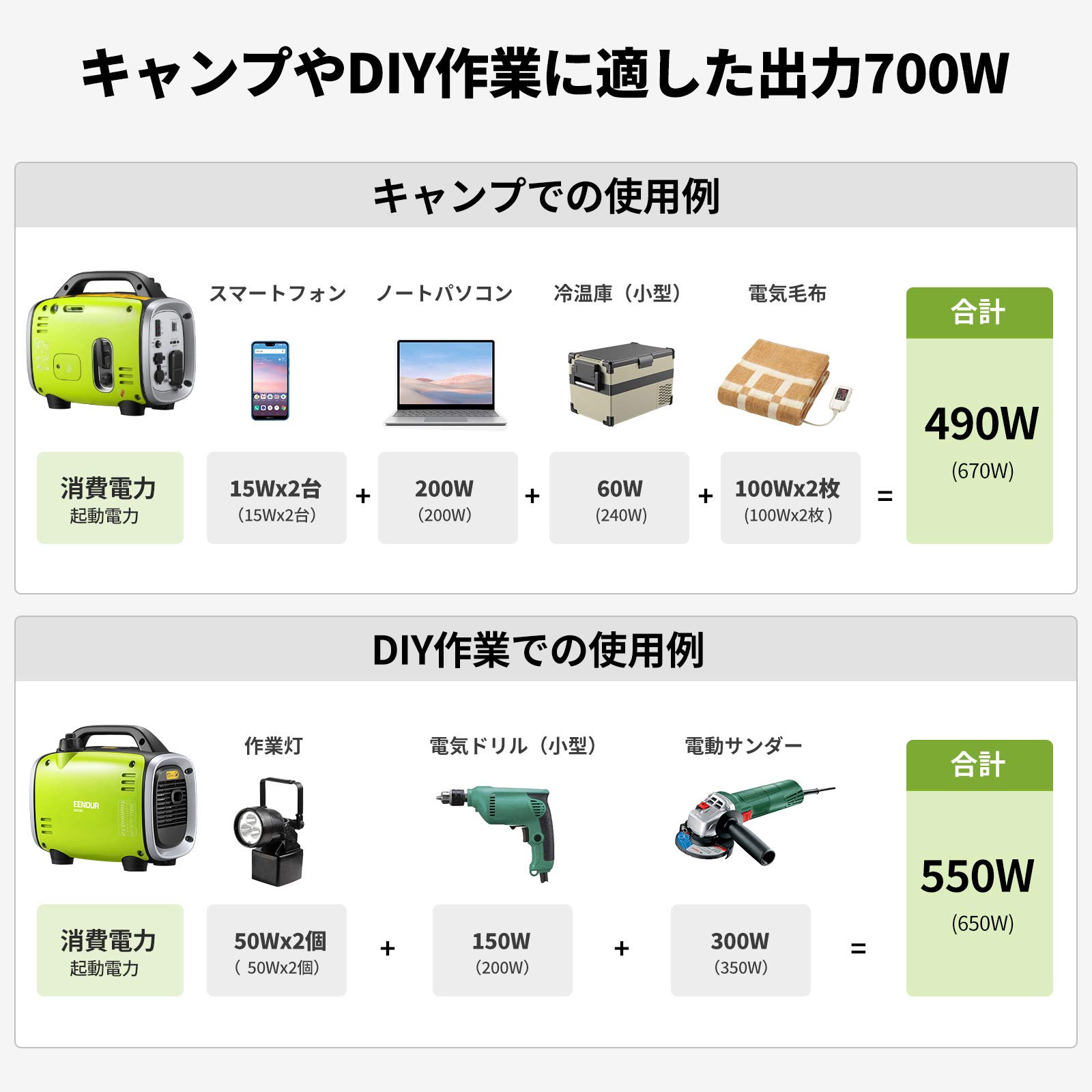 Amazon | EENOUR インバーター発電機 GS950i 定格出力0.7kVA 正弦波