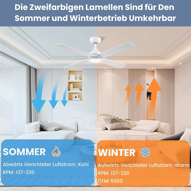 CJOY 122 cm fehér mennyezeti ventilátor távirányítóval, LED világítás, 6 fokozat, halványítható - White