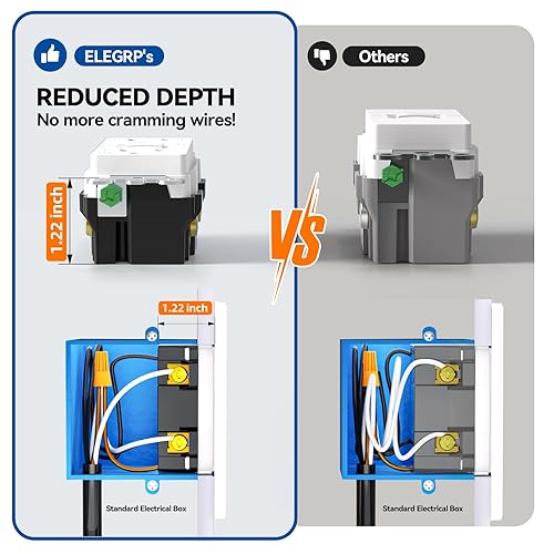 Miniatura 4 de ELEGRP Tomacorriente GFCI de 20 A, con autoprueba, diseño más delgado, resistente a manipulaciones TR, interruptores de falla a tierra con placa de