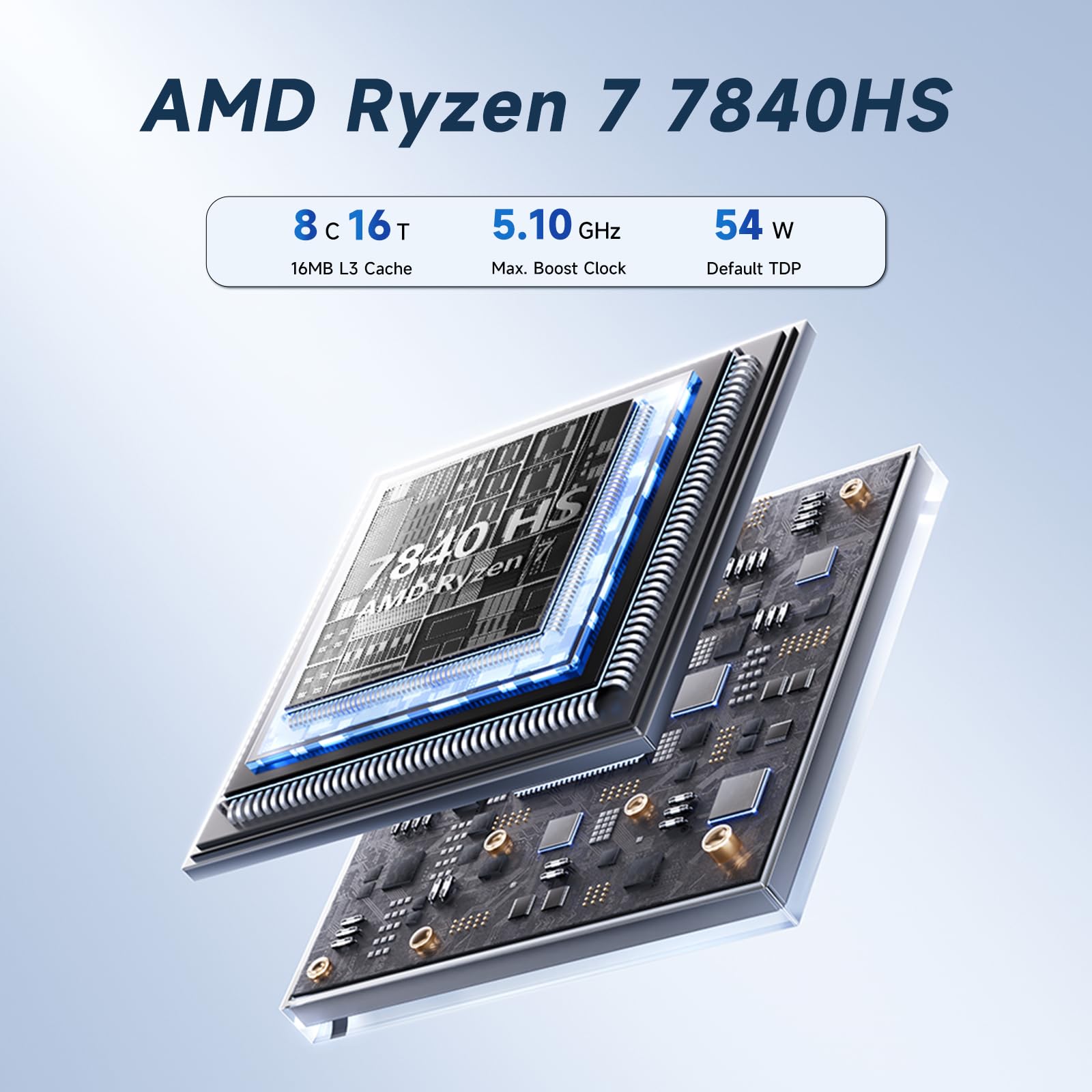 Reatan Mini PC AMD Ryzen 7 7840H 32GB RAM DDR5 5600MHz 1TB SSD