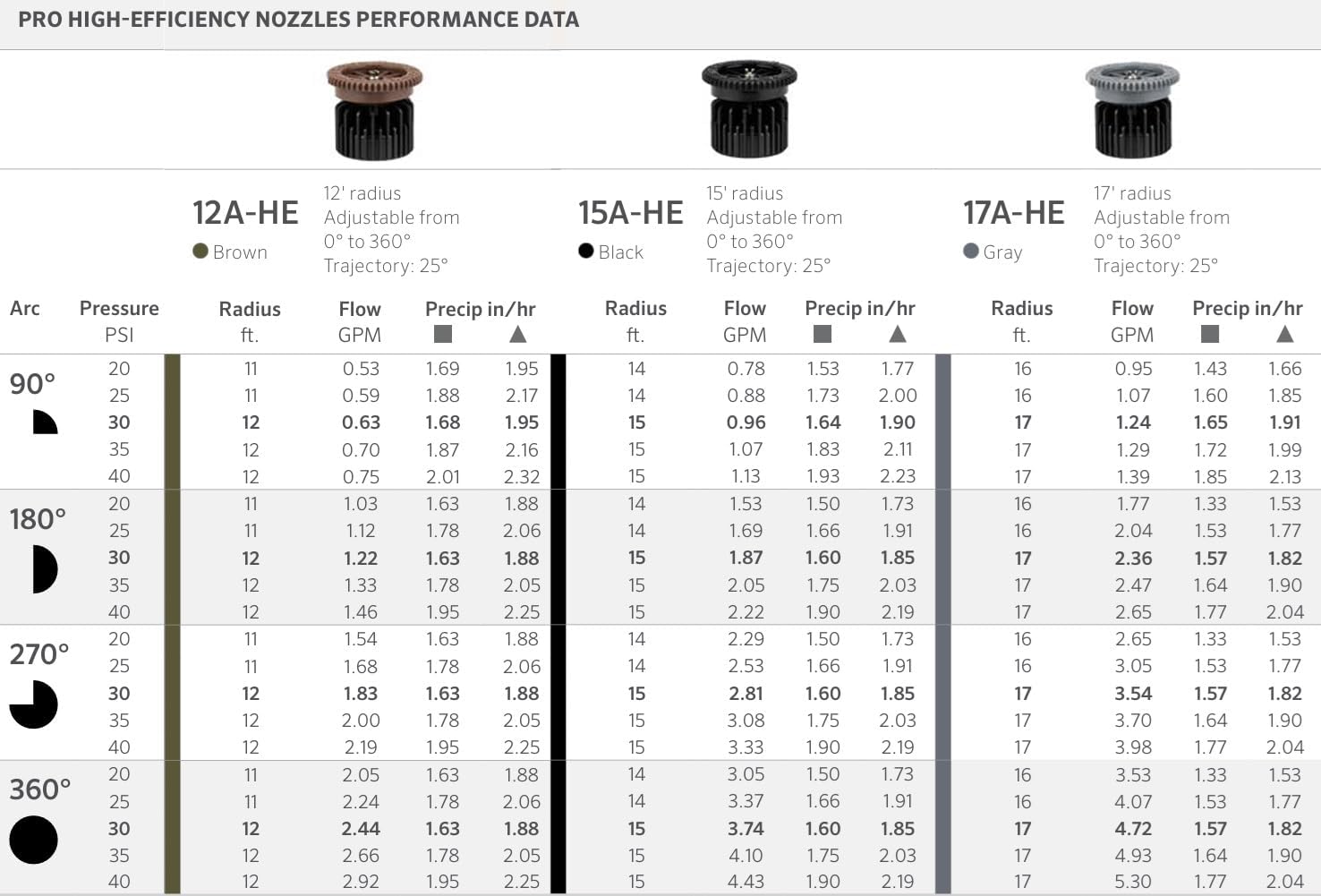 Hunter 12A-HE Sprinkler Spray Pro High-Efficiency Nozzle 12' Radius Adjustable Arc Female Thread 12AHE 25 Pack