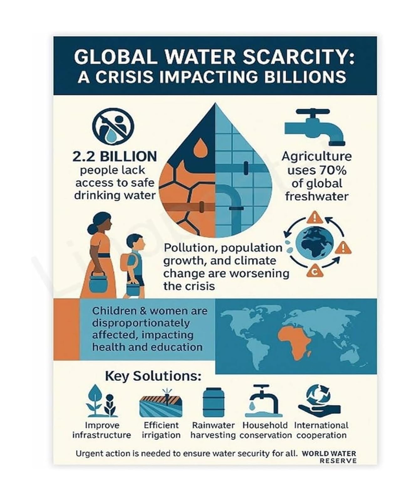 REIUAFWYGV Reduce Water Waste Checklist Poster Canvas Wall-Art for Library or Cafeteria Eco Decor